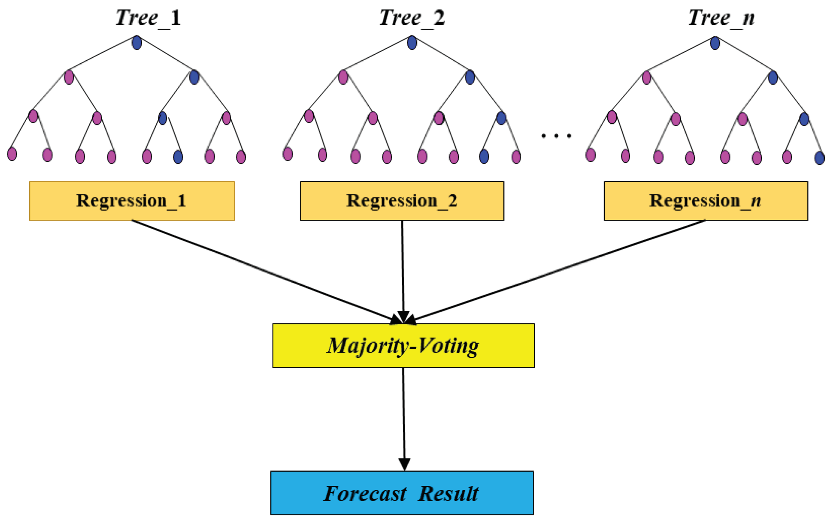 Energies | Free Full-Text | Re-Evaluation of Oil Bearing for Wells with ...
