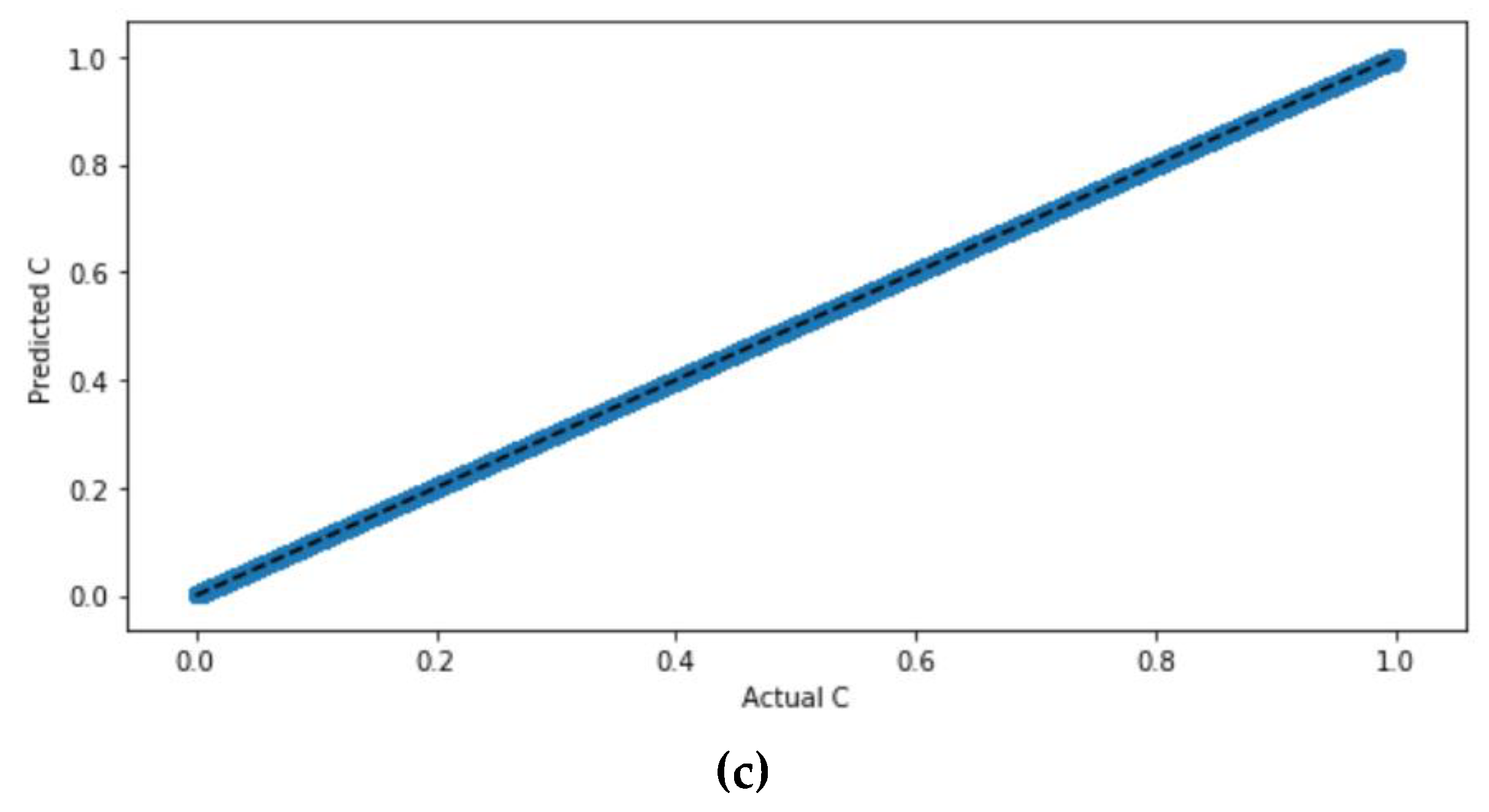 Energies 16 00678 g003b