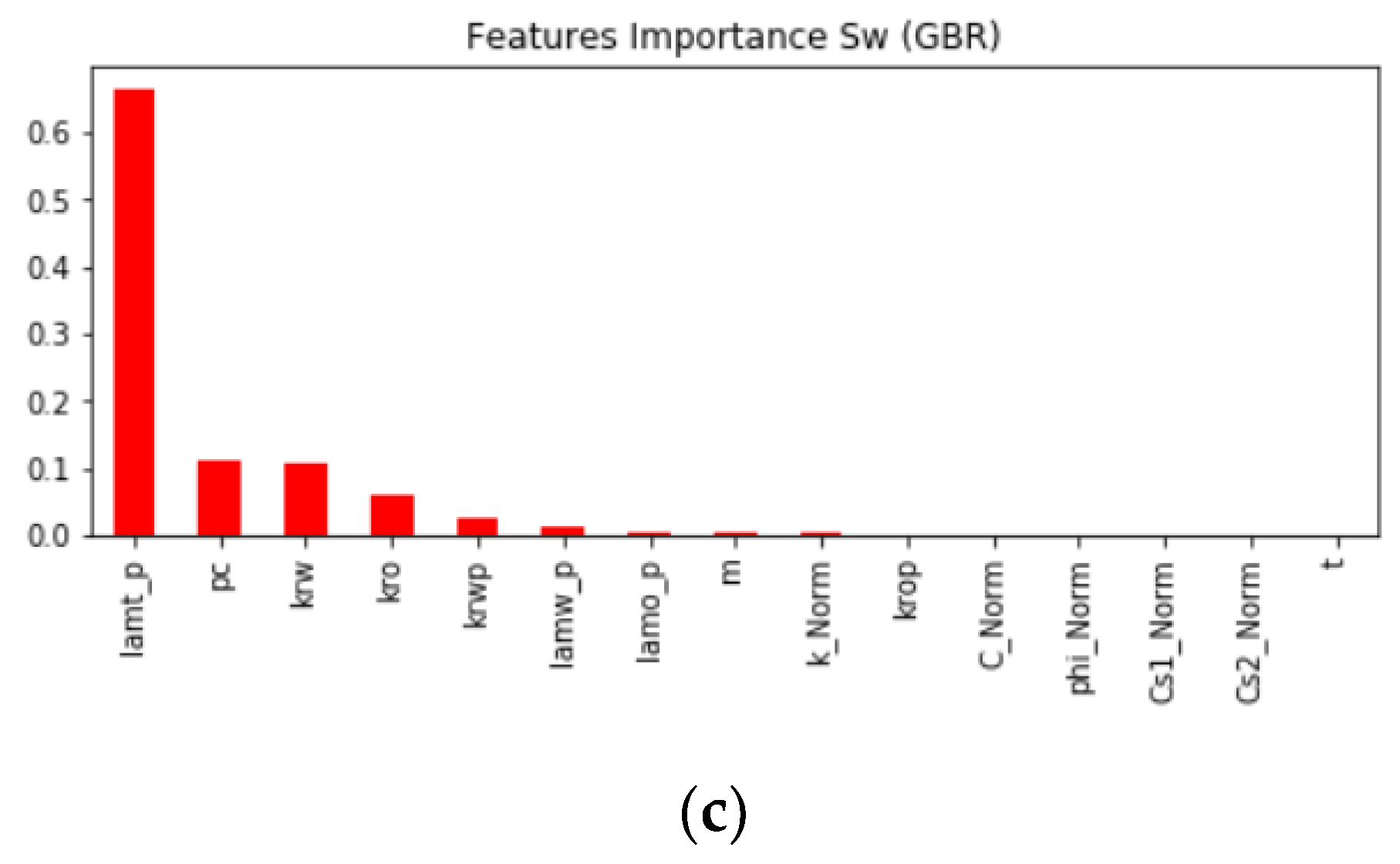 Energies 16 00678 g004b