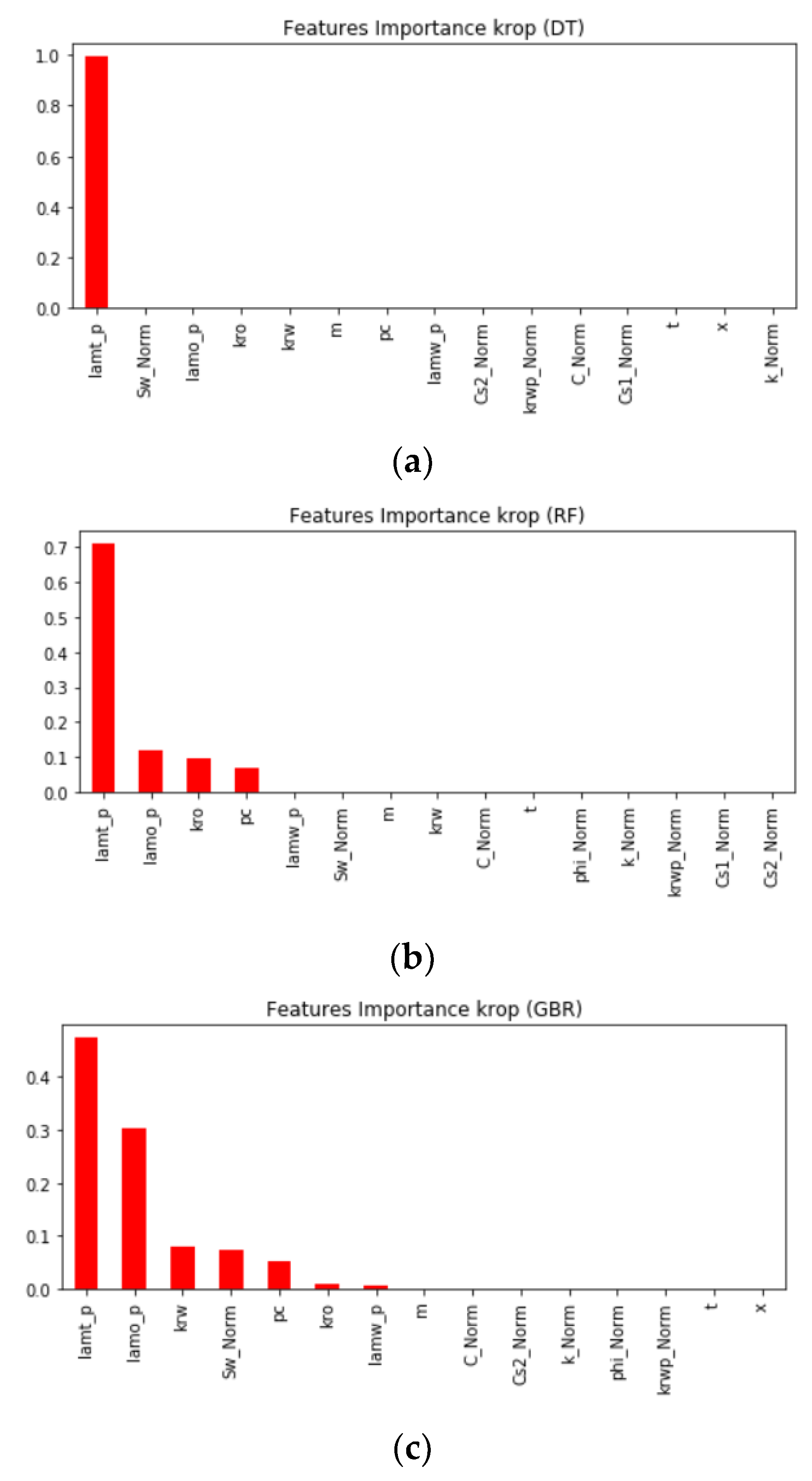 Energies 16 00678 g008