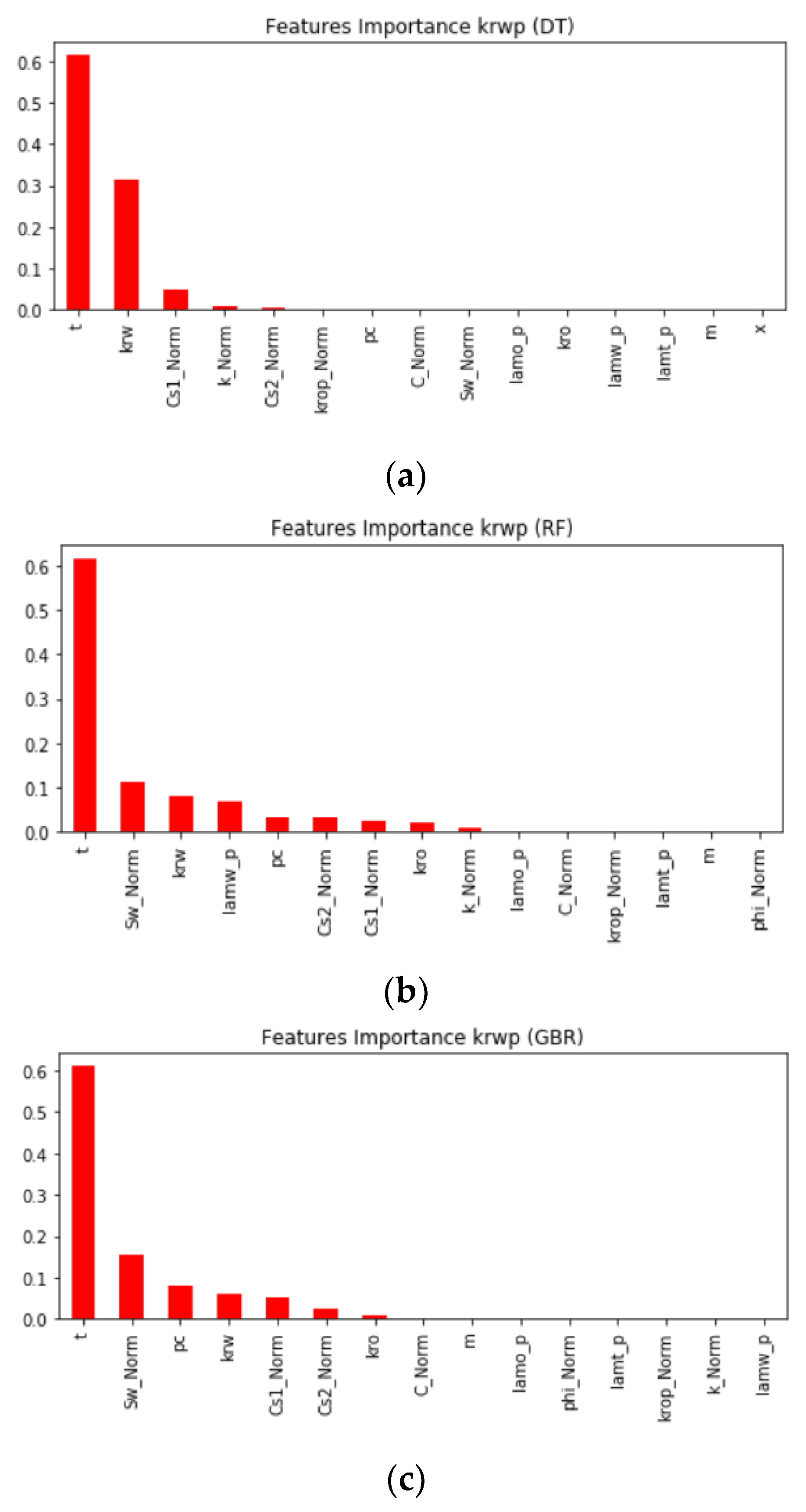 Energies 16 00678 g012