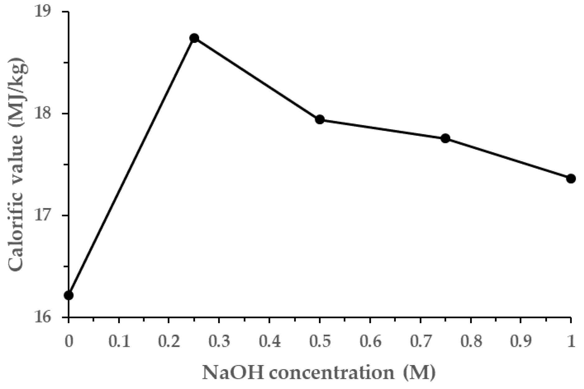 Energies 16 00679 g001 Energies 16 00679 g001