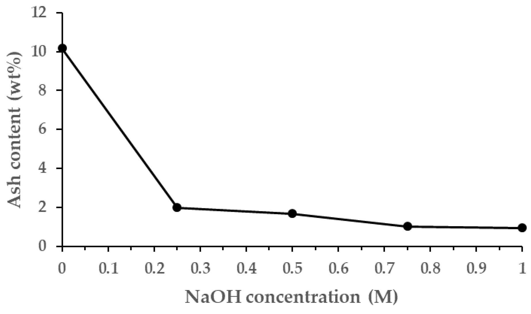 Energies 16 00679 g002 Energies 16 00679 g002