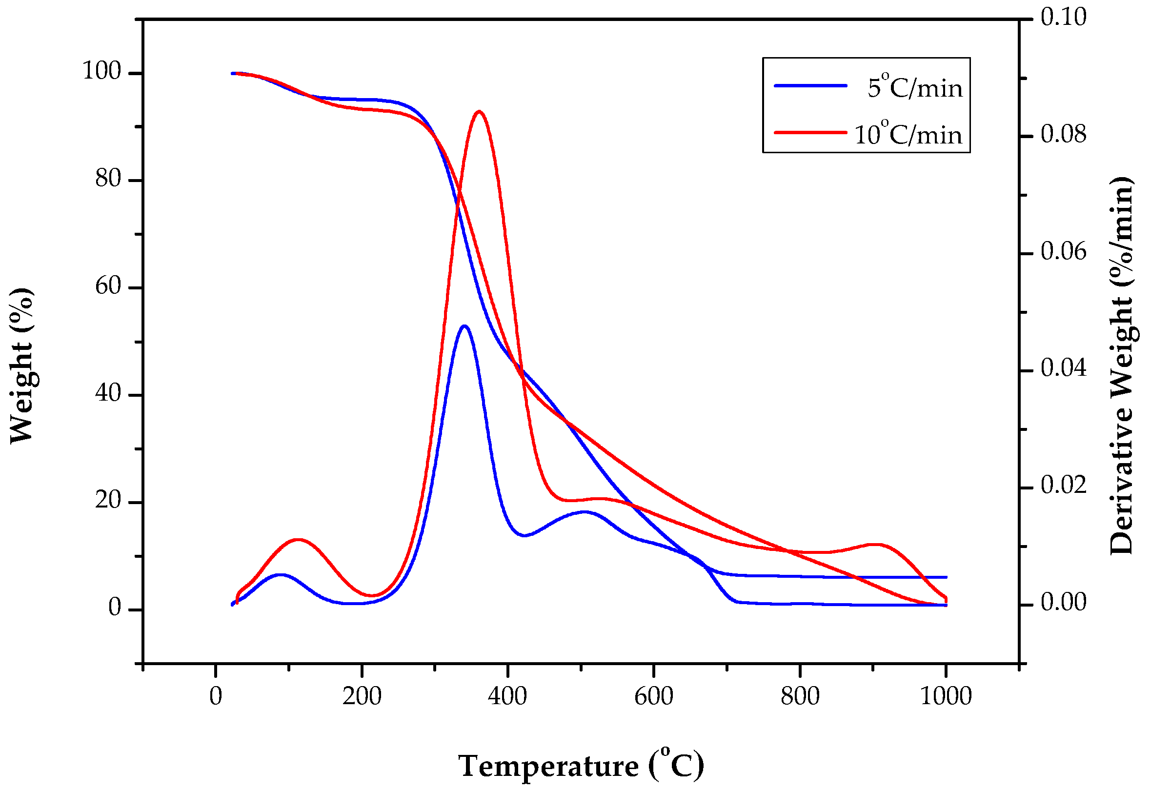 Energies 16 00679 g003 Energies 16 00679 g003