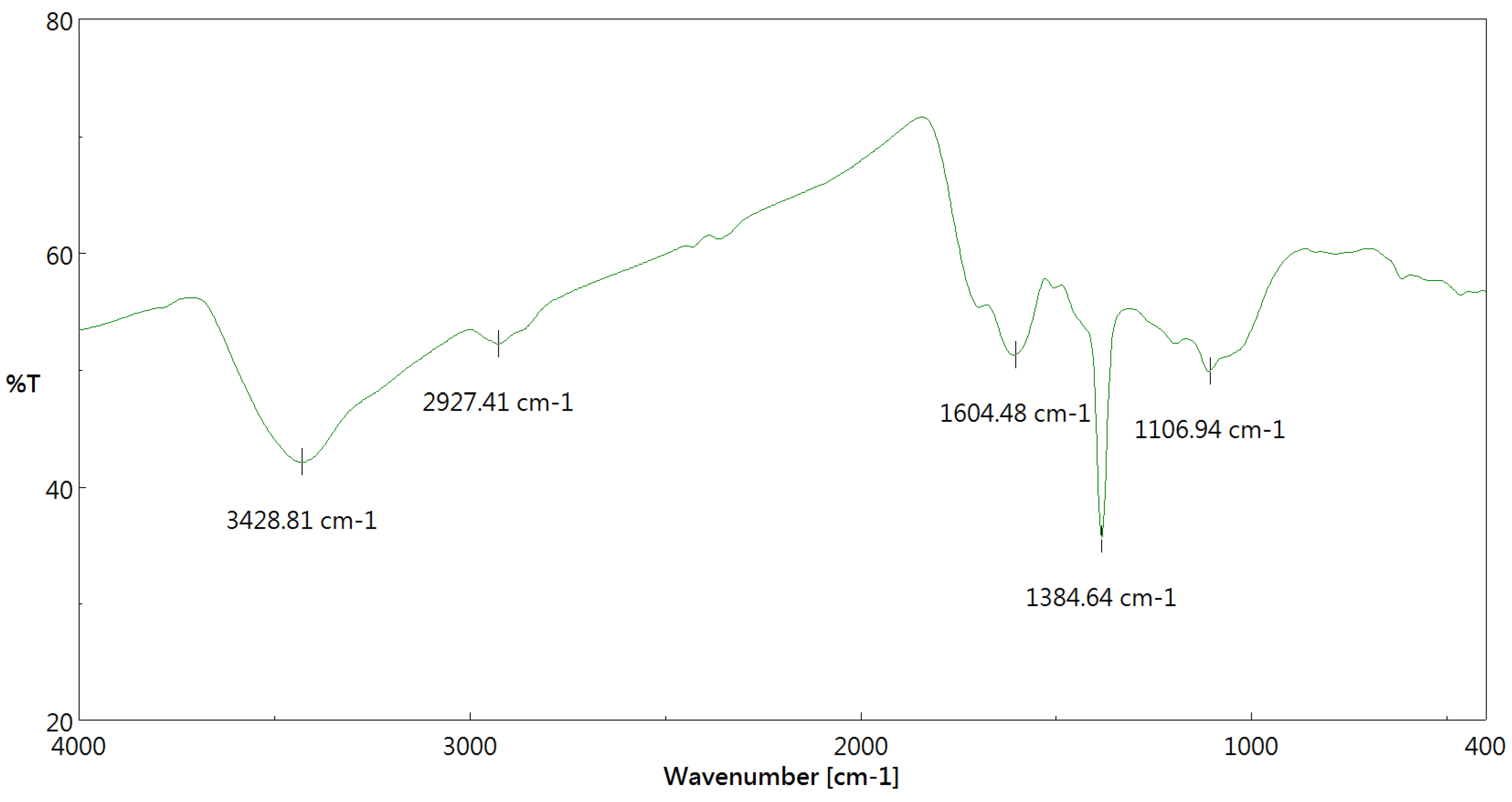 Energies 16 00679 g006 Energies 16 00679 g006