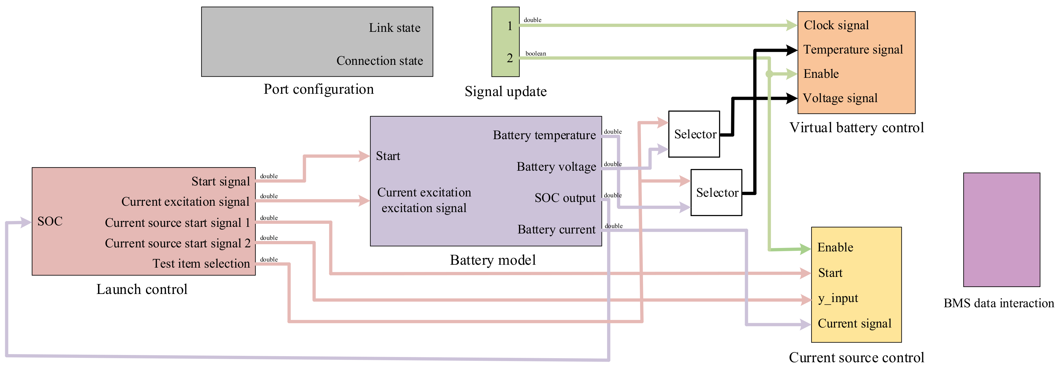 Energies 16 00680 g005