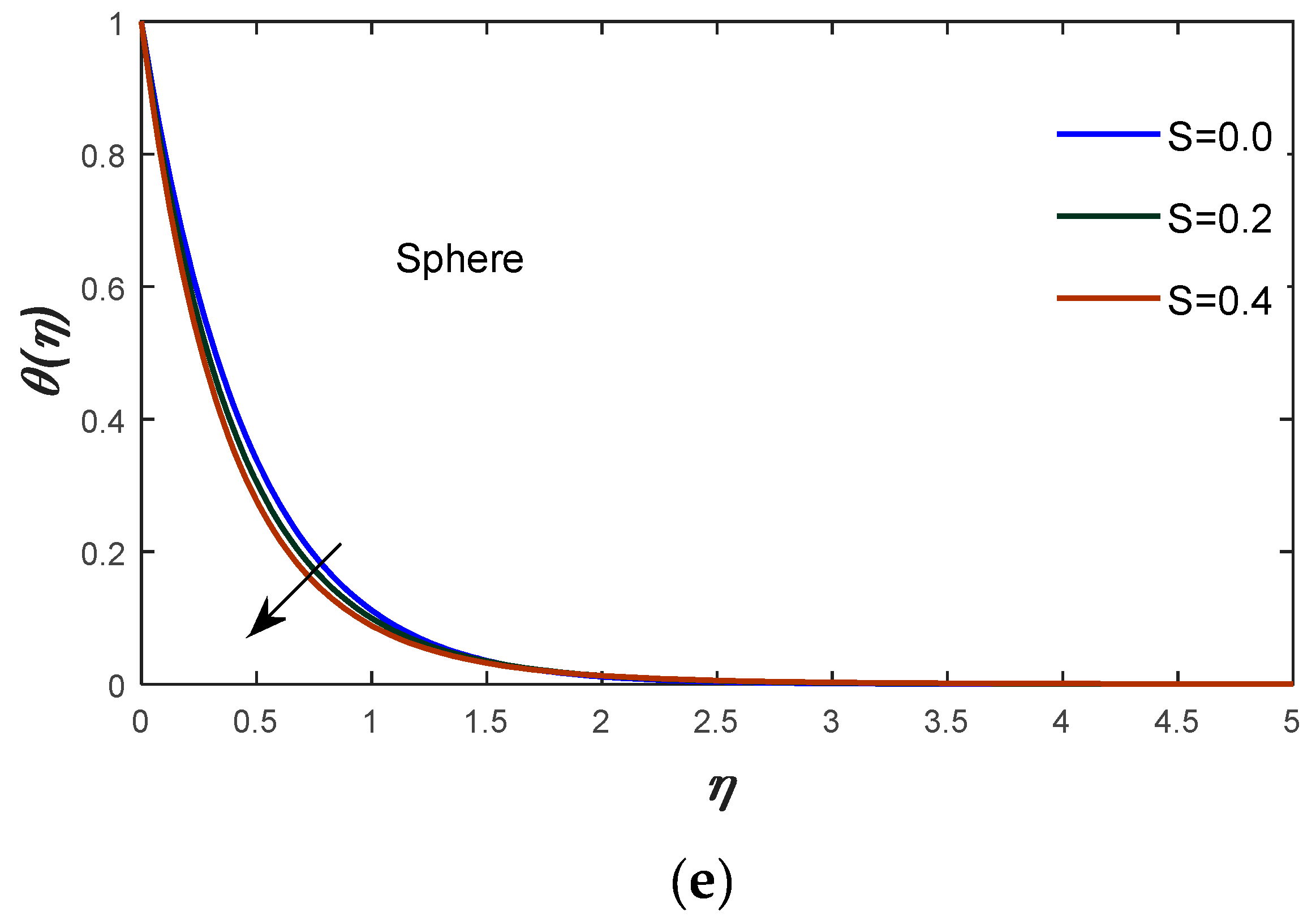 Energies 16 00681 g006b