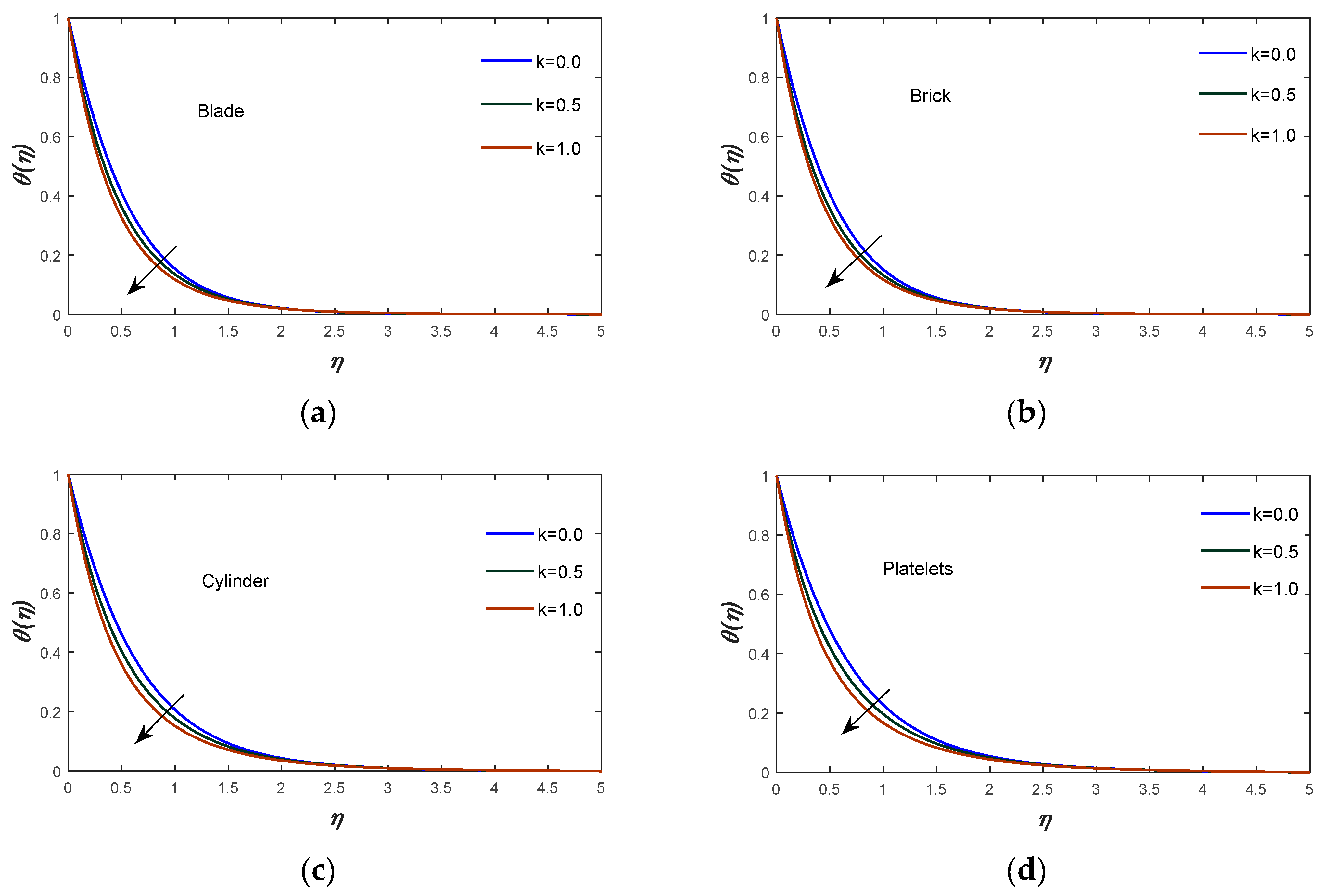 Energies 16 00681 g007a
