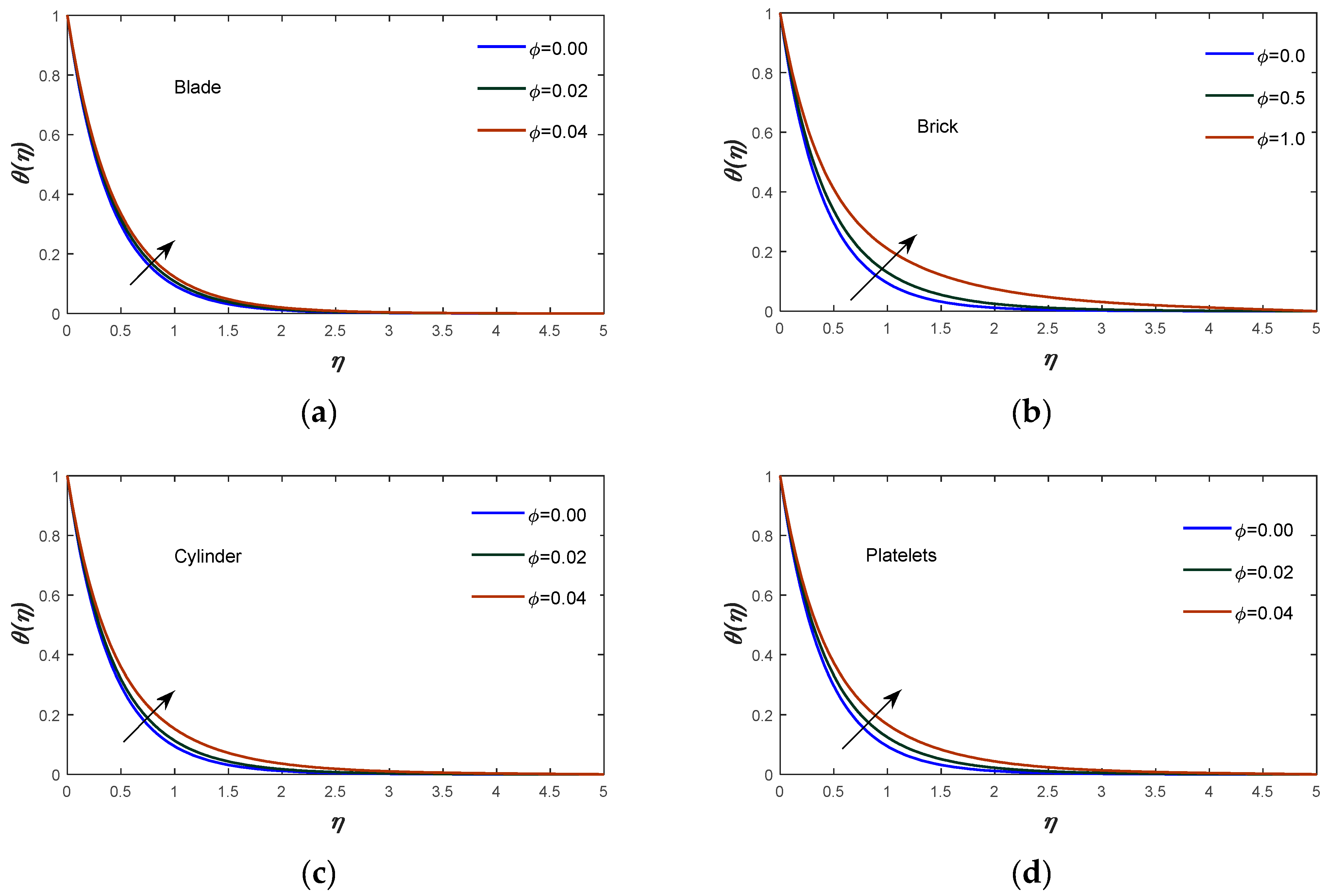 Energies 16 00681 g008a