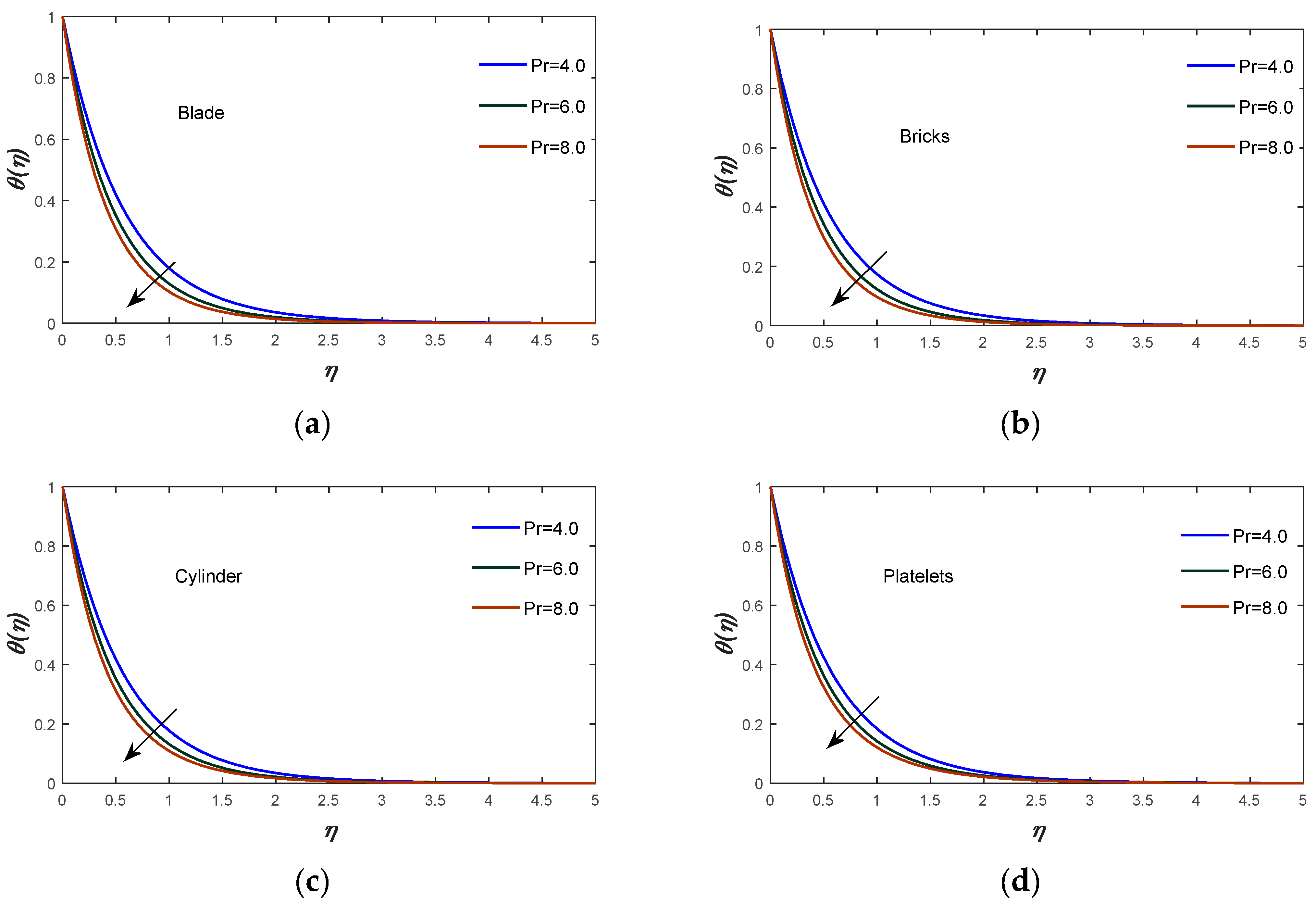 Energies 16 00681 g009a