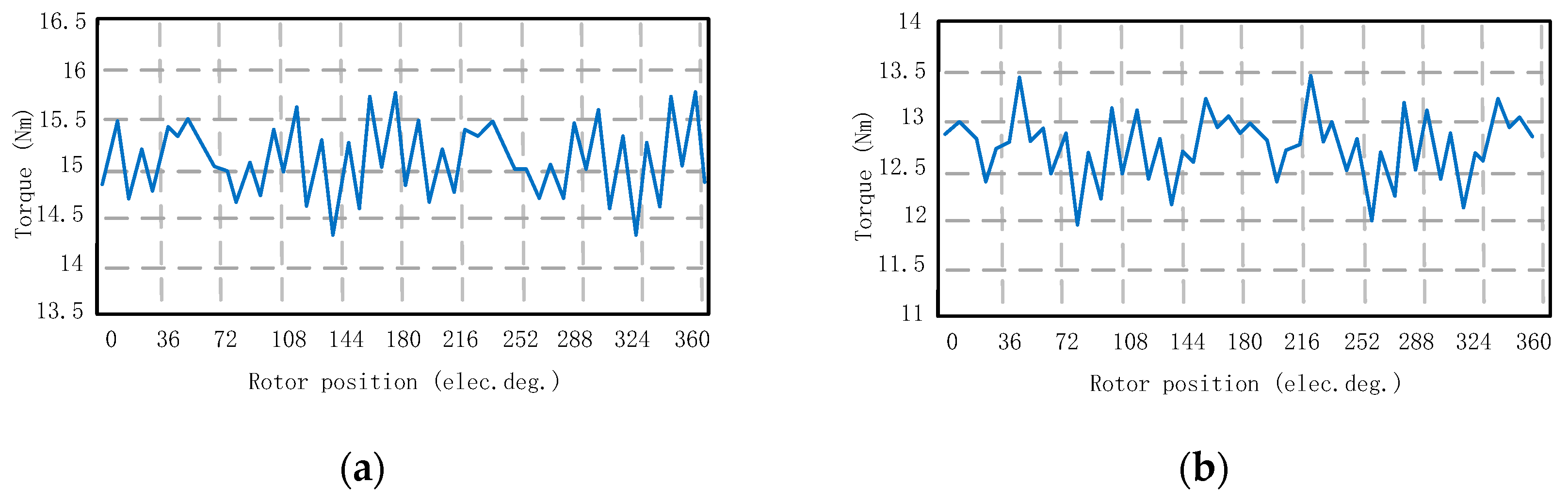 Energies 16 00682 g004