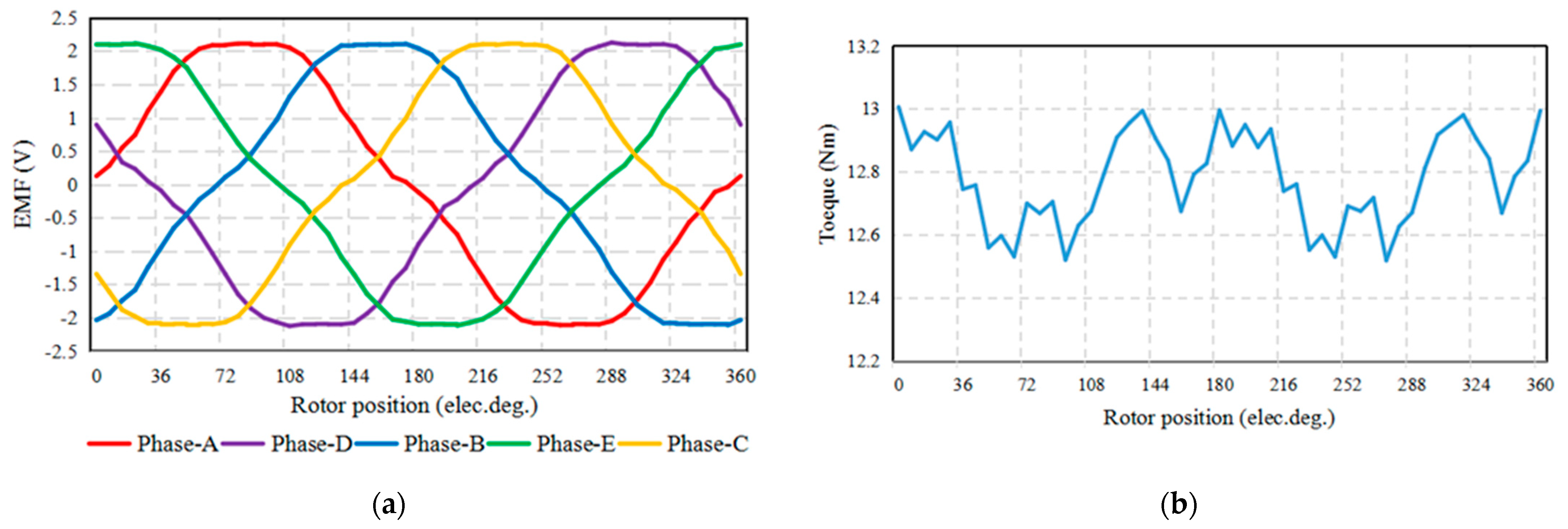 Energies 16 00682 g015