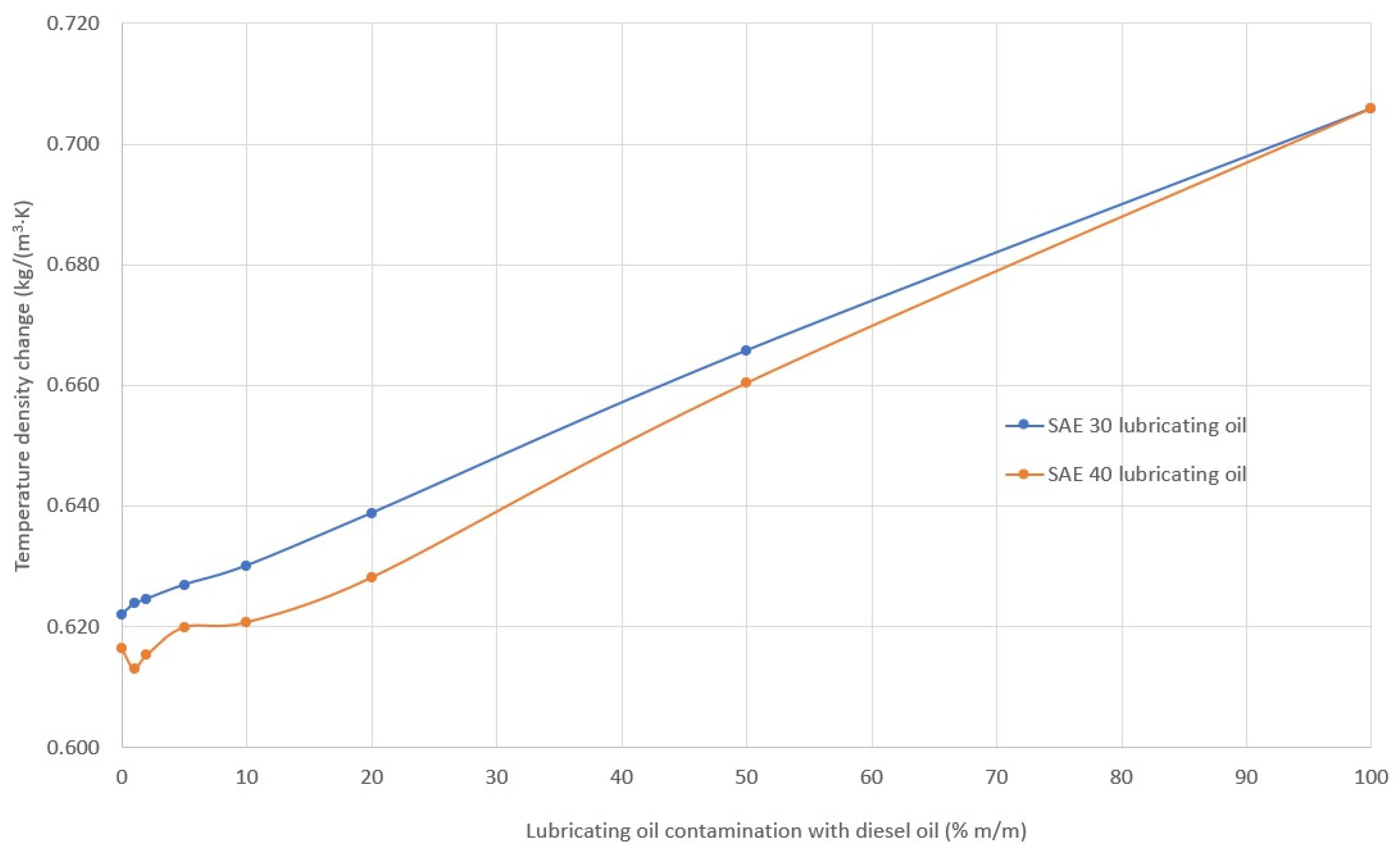 Energies 16 00683 g013 Energies 16 00683 g013
