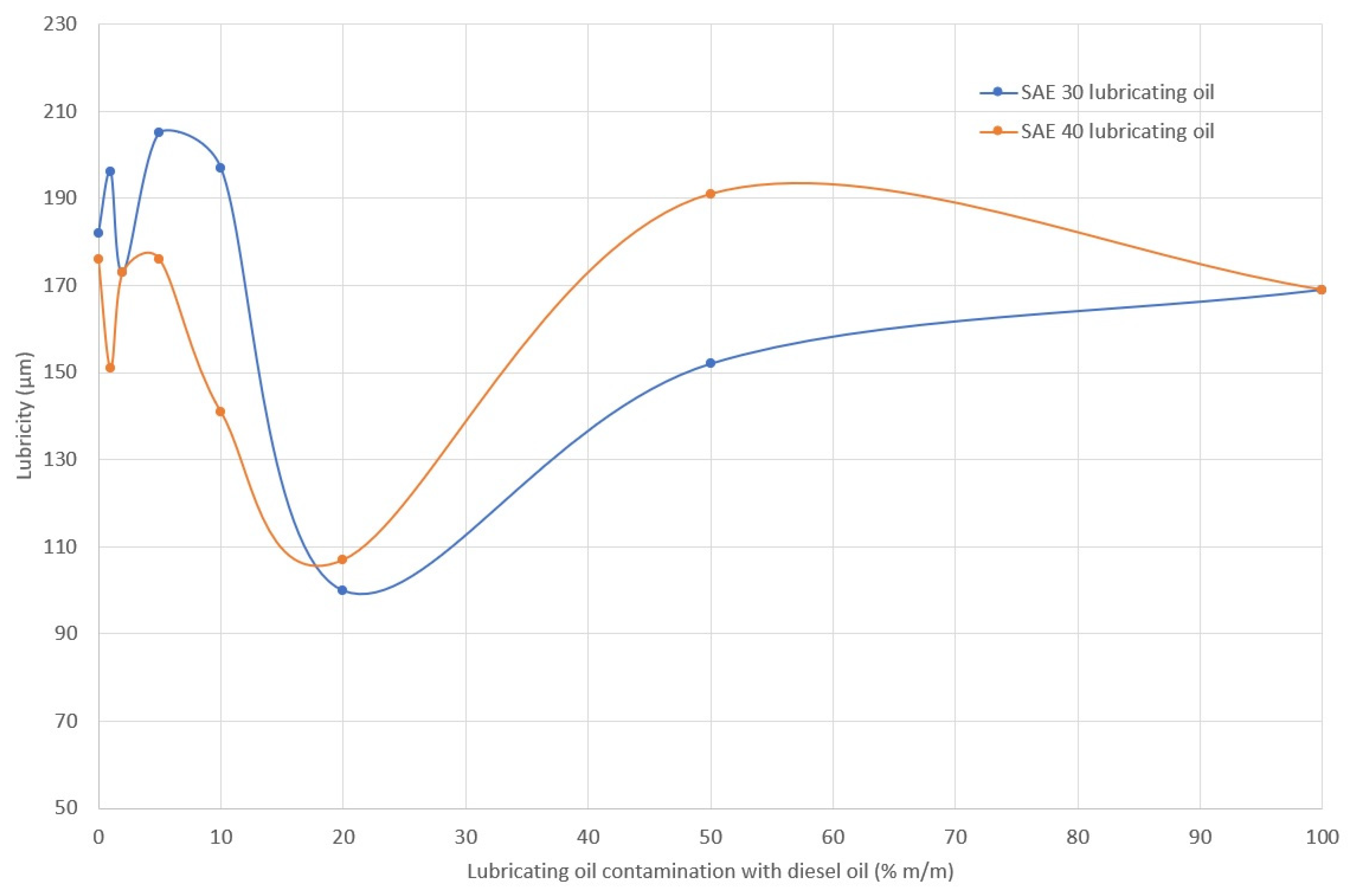 Energies 16 00683 g019 Energies 16 00683 g019