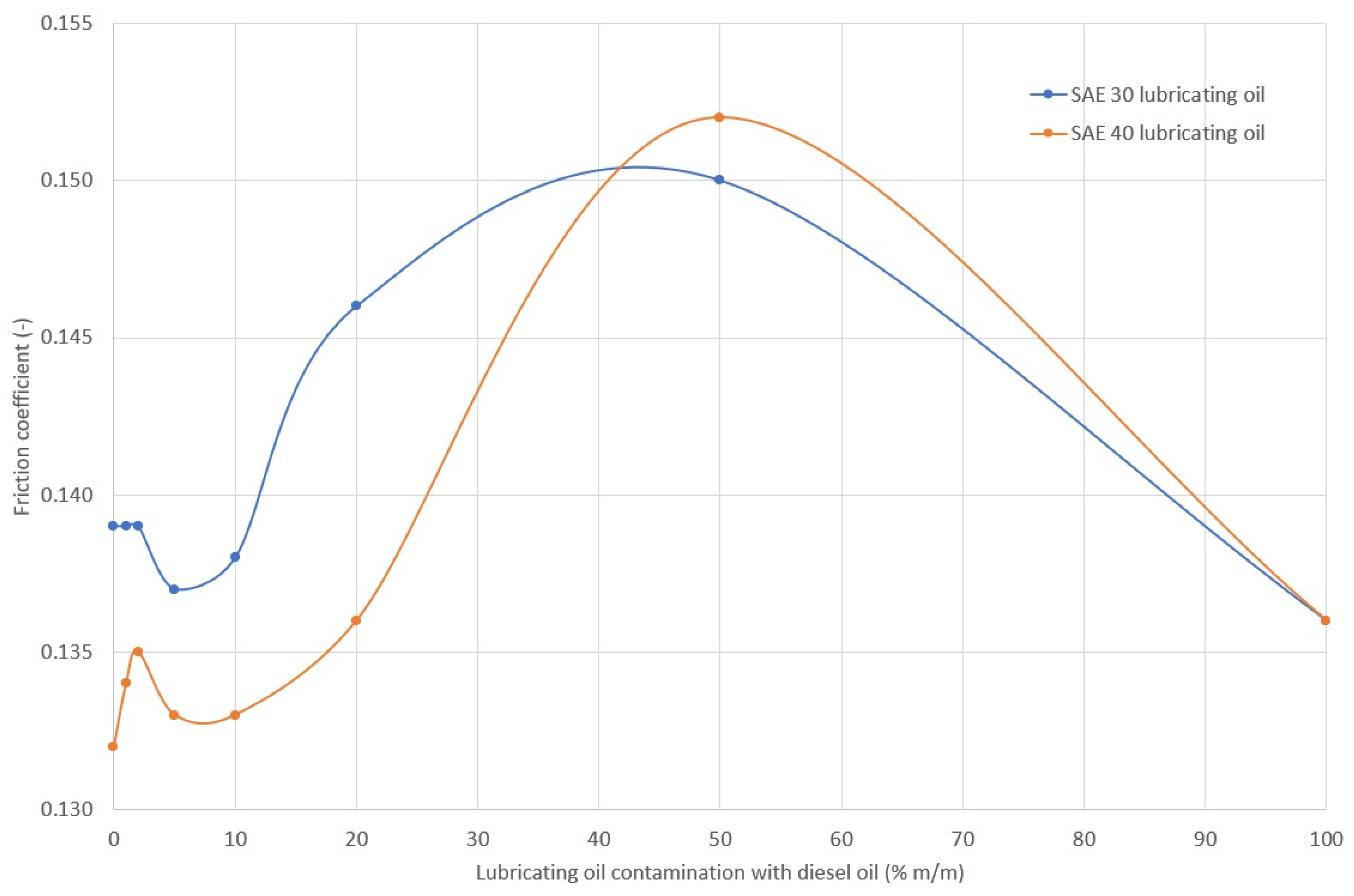 Energies 16 00683 g021 Energies 16 00683 g021