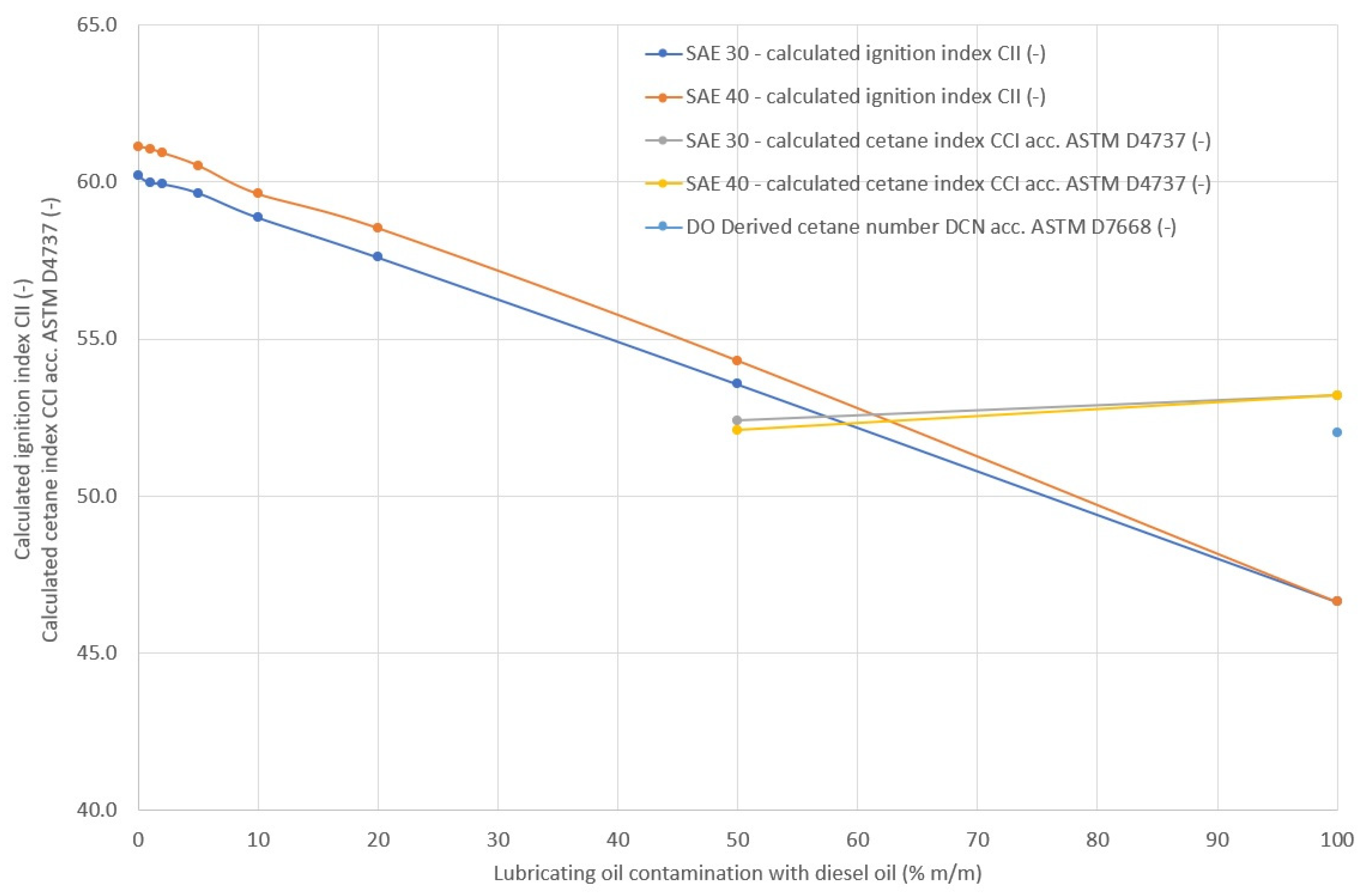 Energies 16 00683 g023 Energies 16 00683 g023