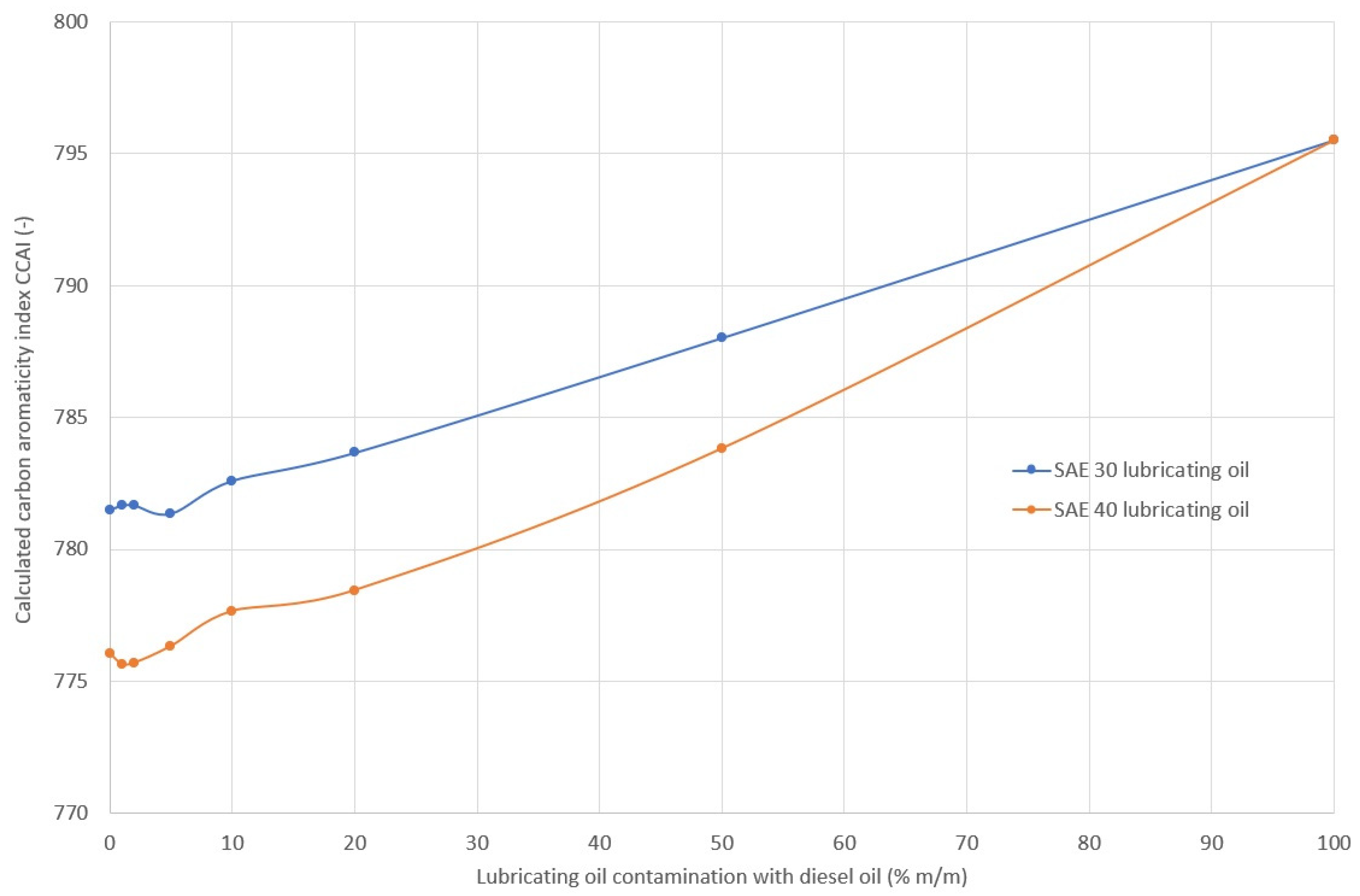 Energies 16 00683 g024 Energies 16 00683 g024