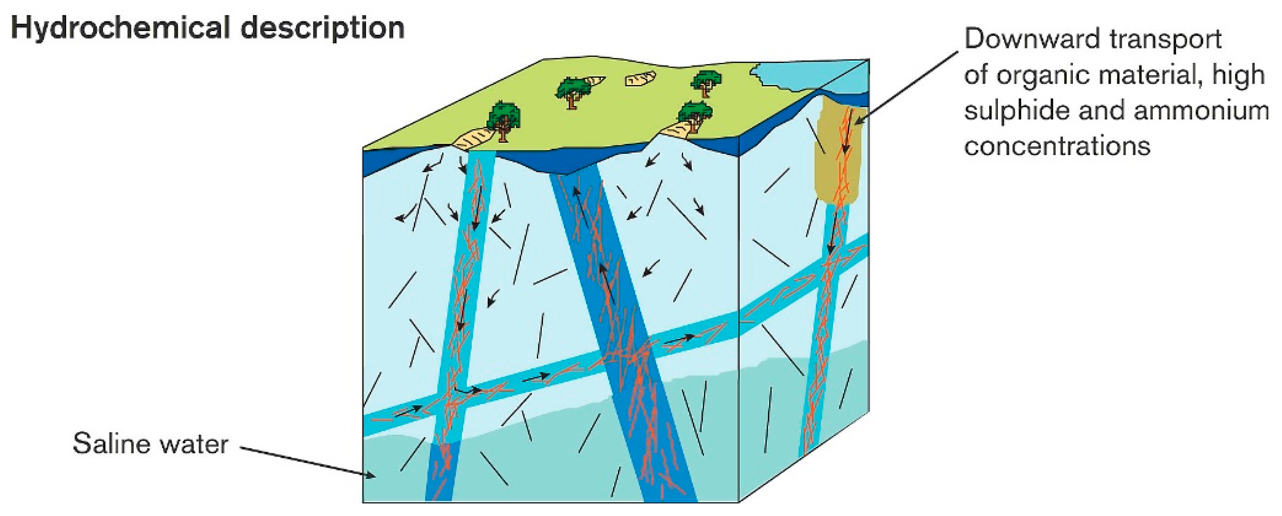 Energies 16 00684 g002 550