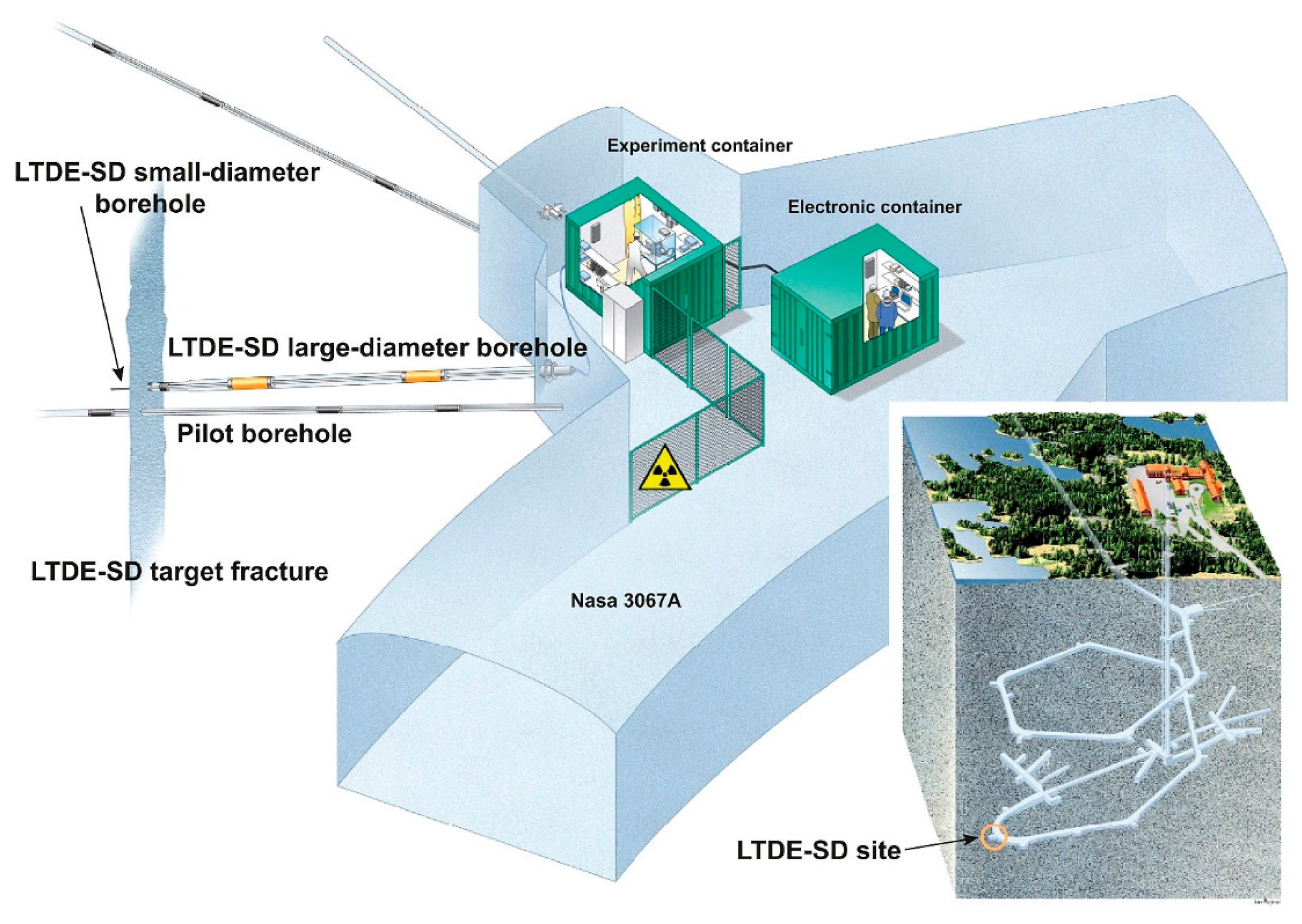Energies 16 00684 g006 550