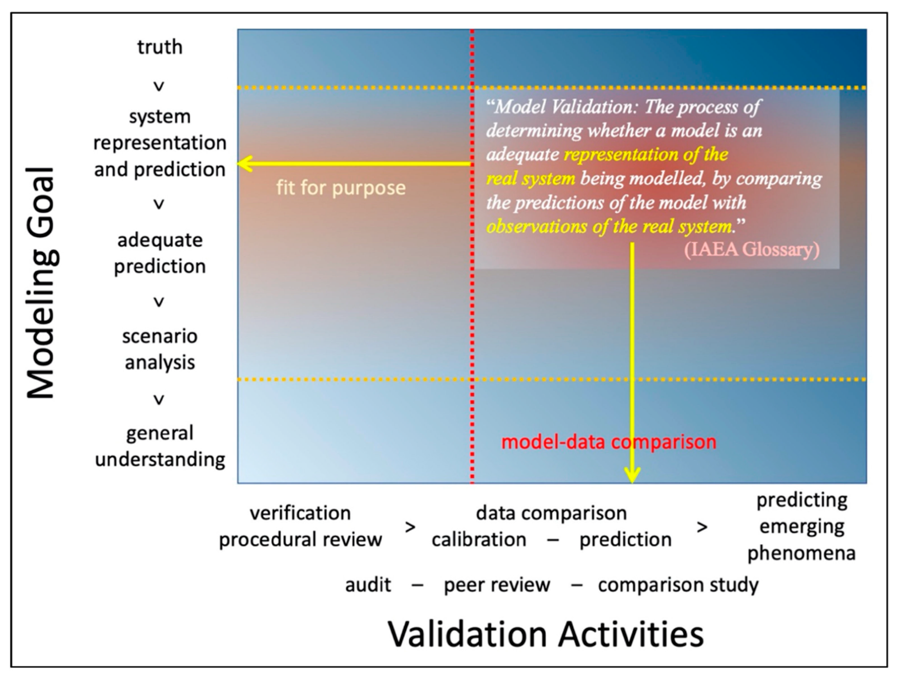 Energies 16 00684 g007 550