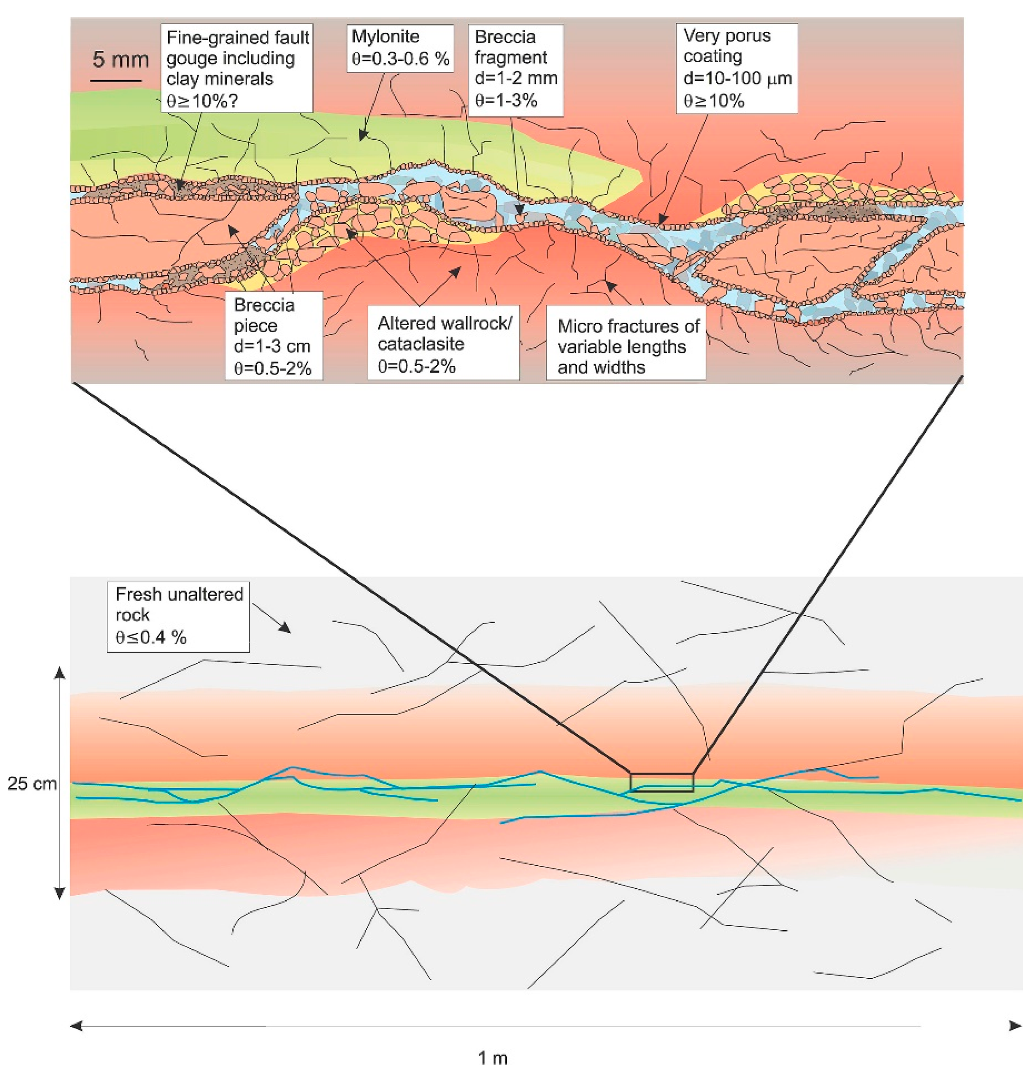 Energies 16 00684 g008 550