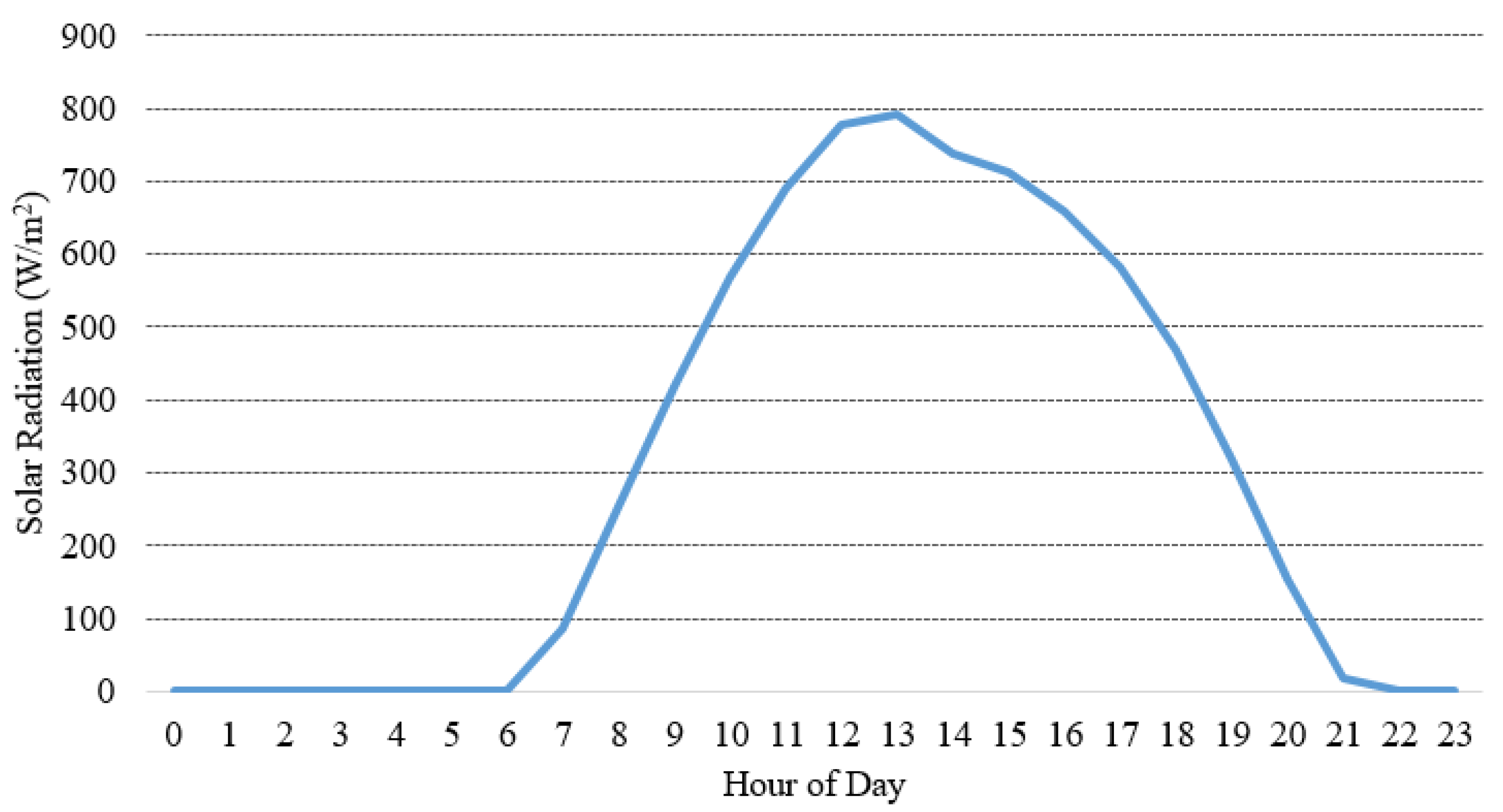 Energies 16 00685 g002 Energies 16 00685 g002