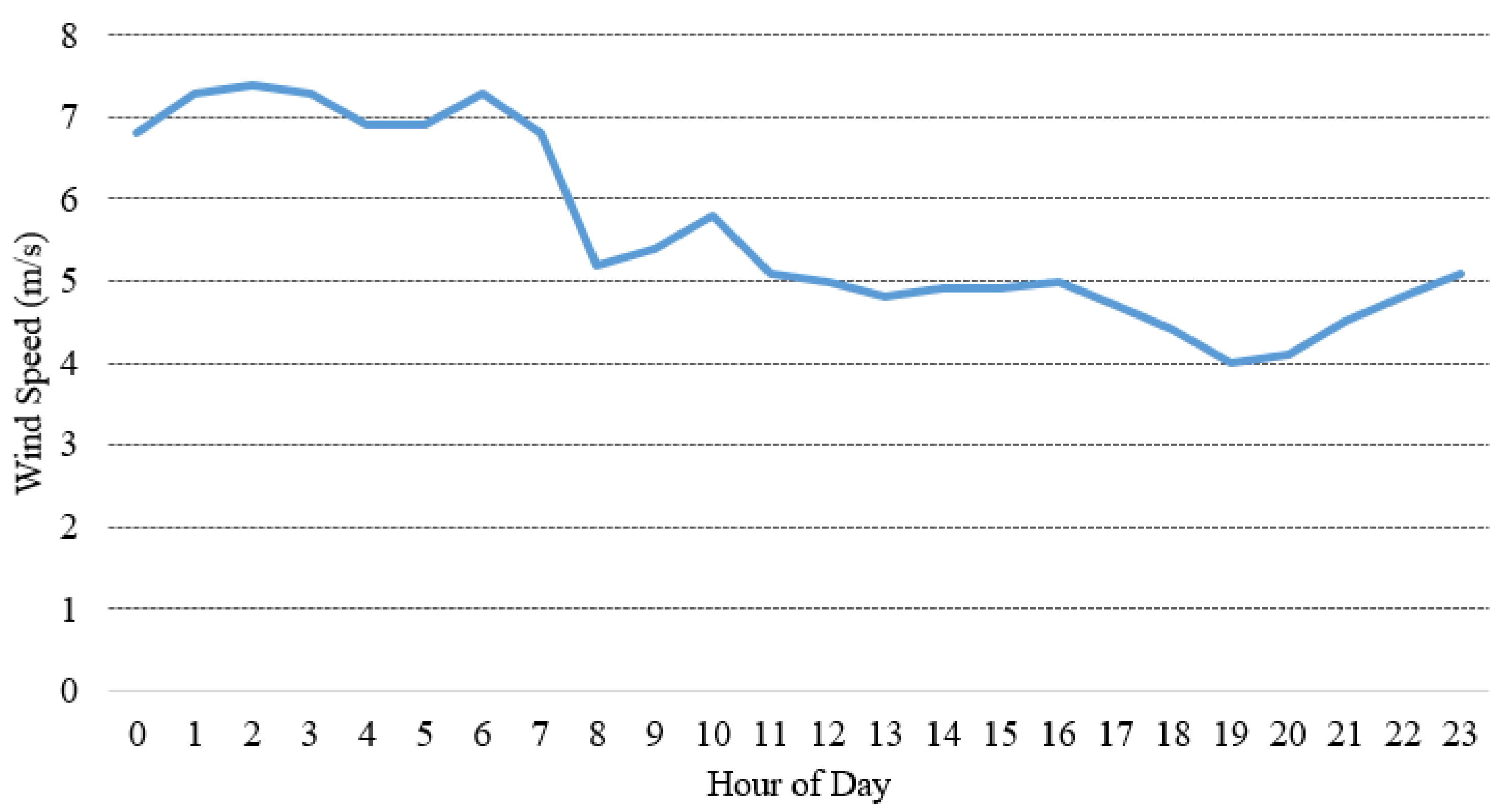 Energies 16 00685 g003 Energies 16 00685 g003