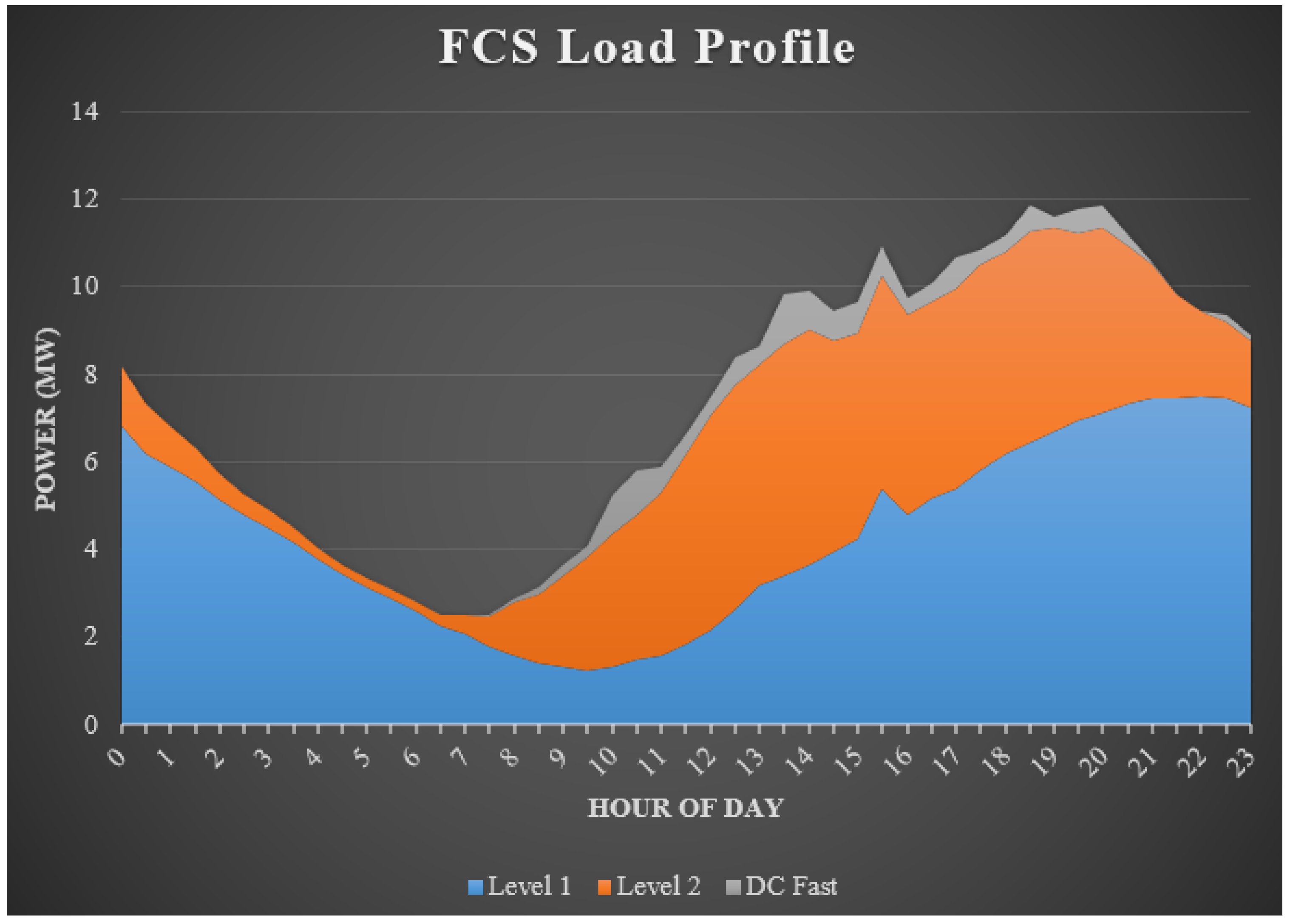 Energies 16 00685 g005 Energies 16 00685 g005