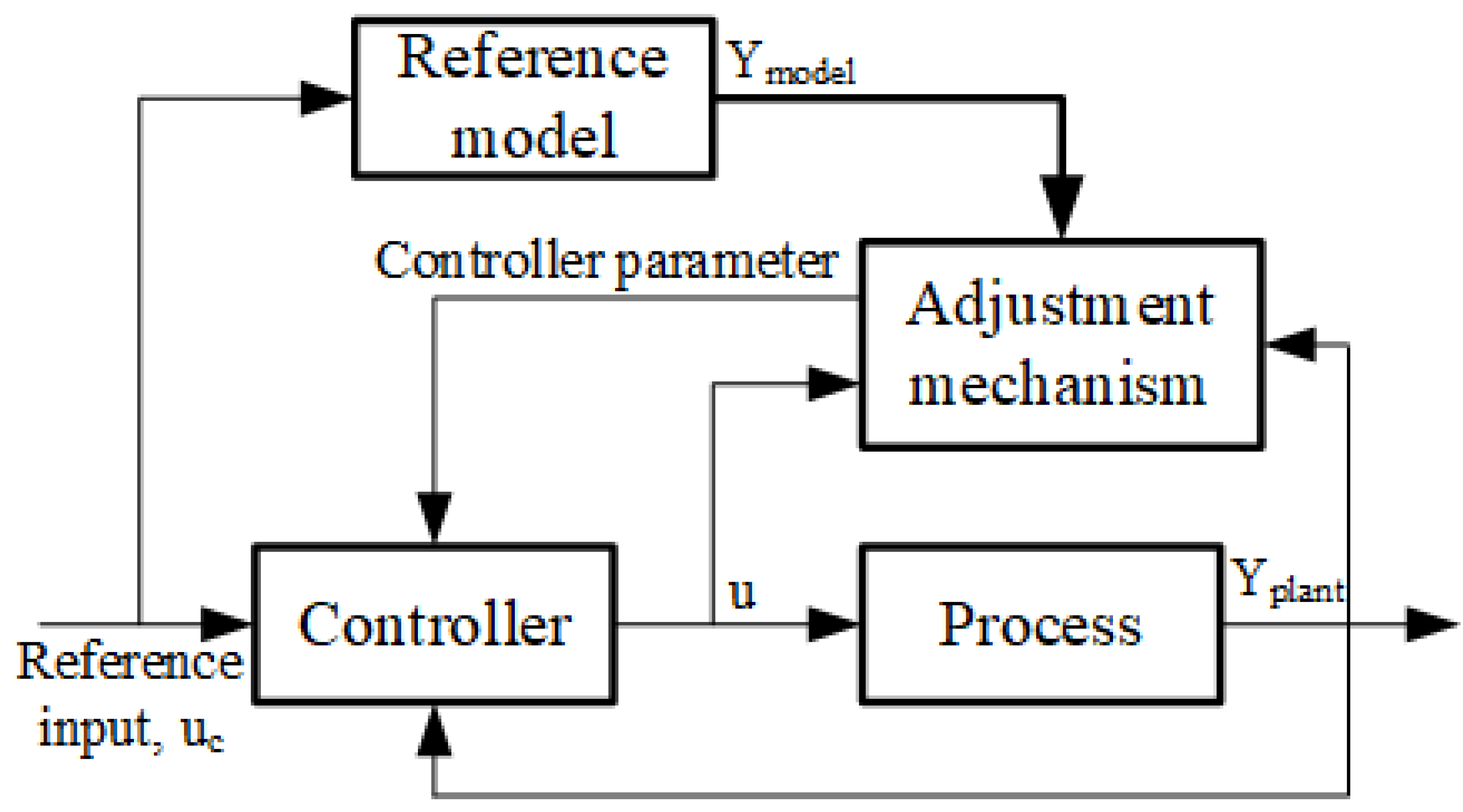 Energies 16 00685 g006 Energies 16 00685 g006