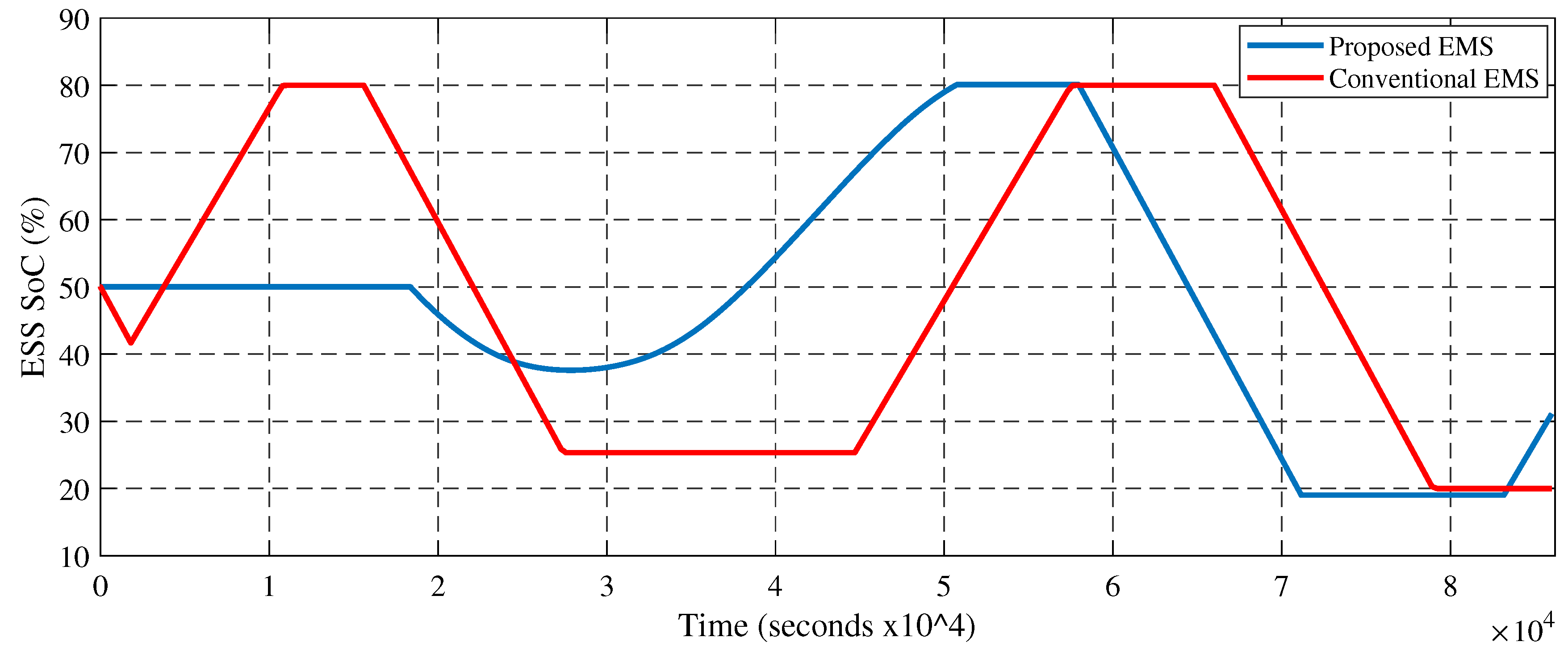 Energies 16 00685 g011 Energies 16 00685 g011