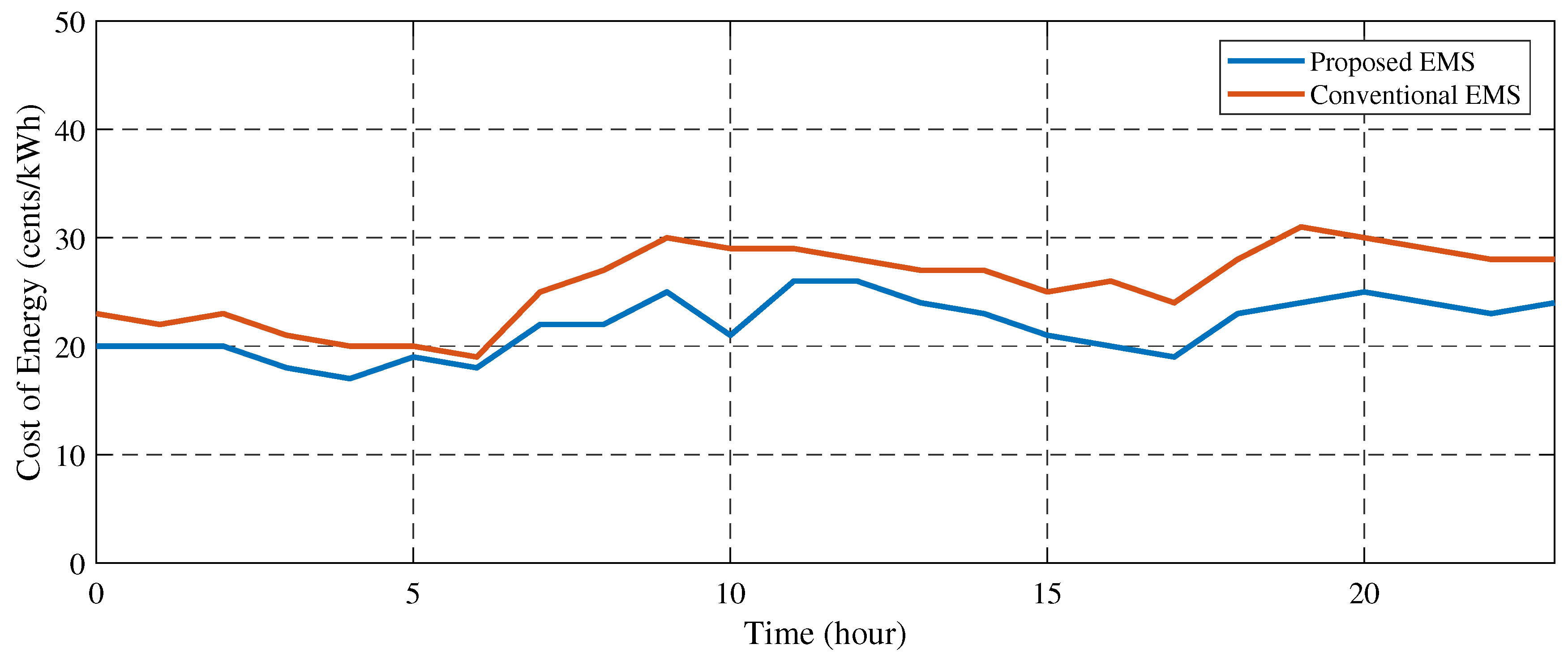Energies 16 00685 g012 Energies 16 00685 g012