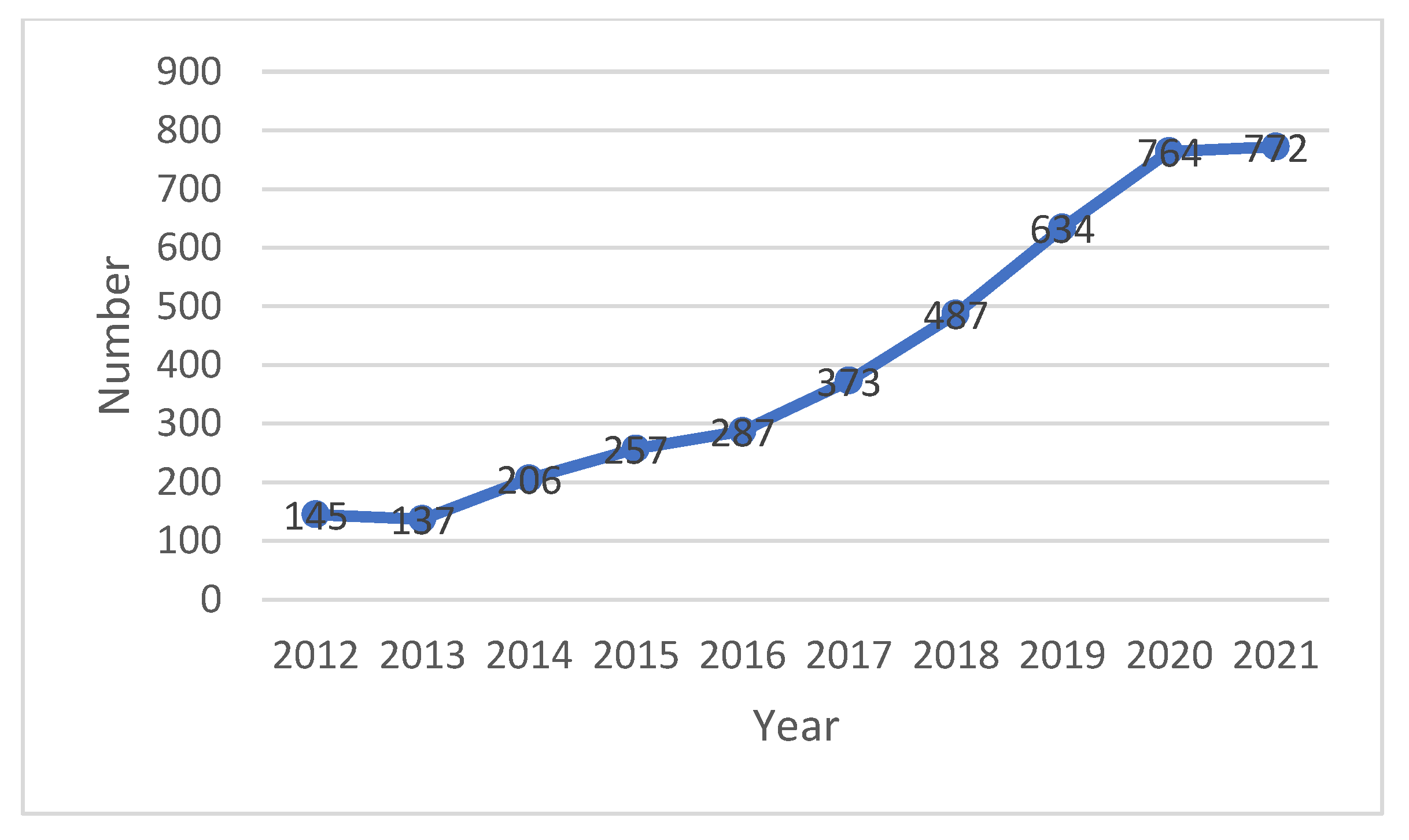 Energies 16 00686 g001