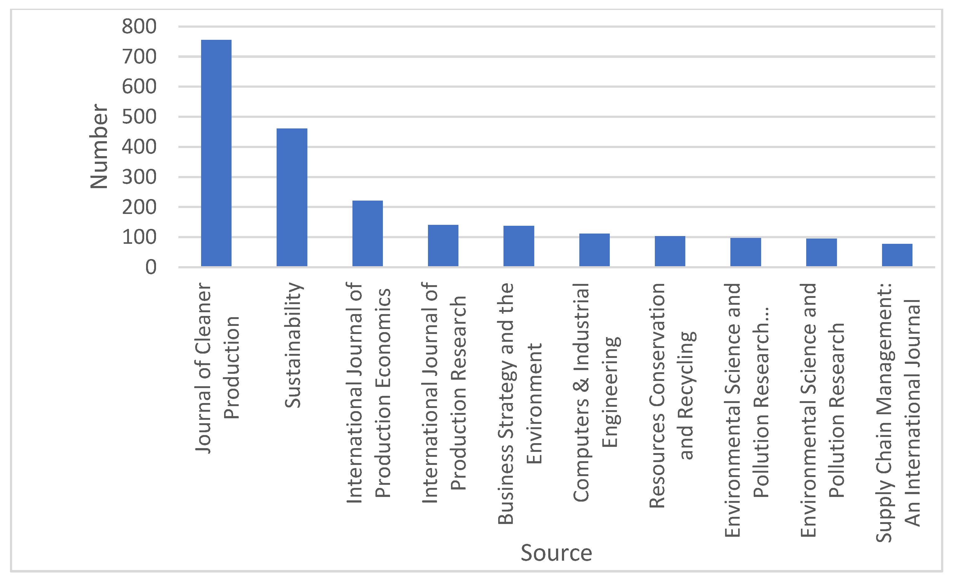 Energies 16 00686 g003