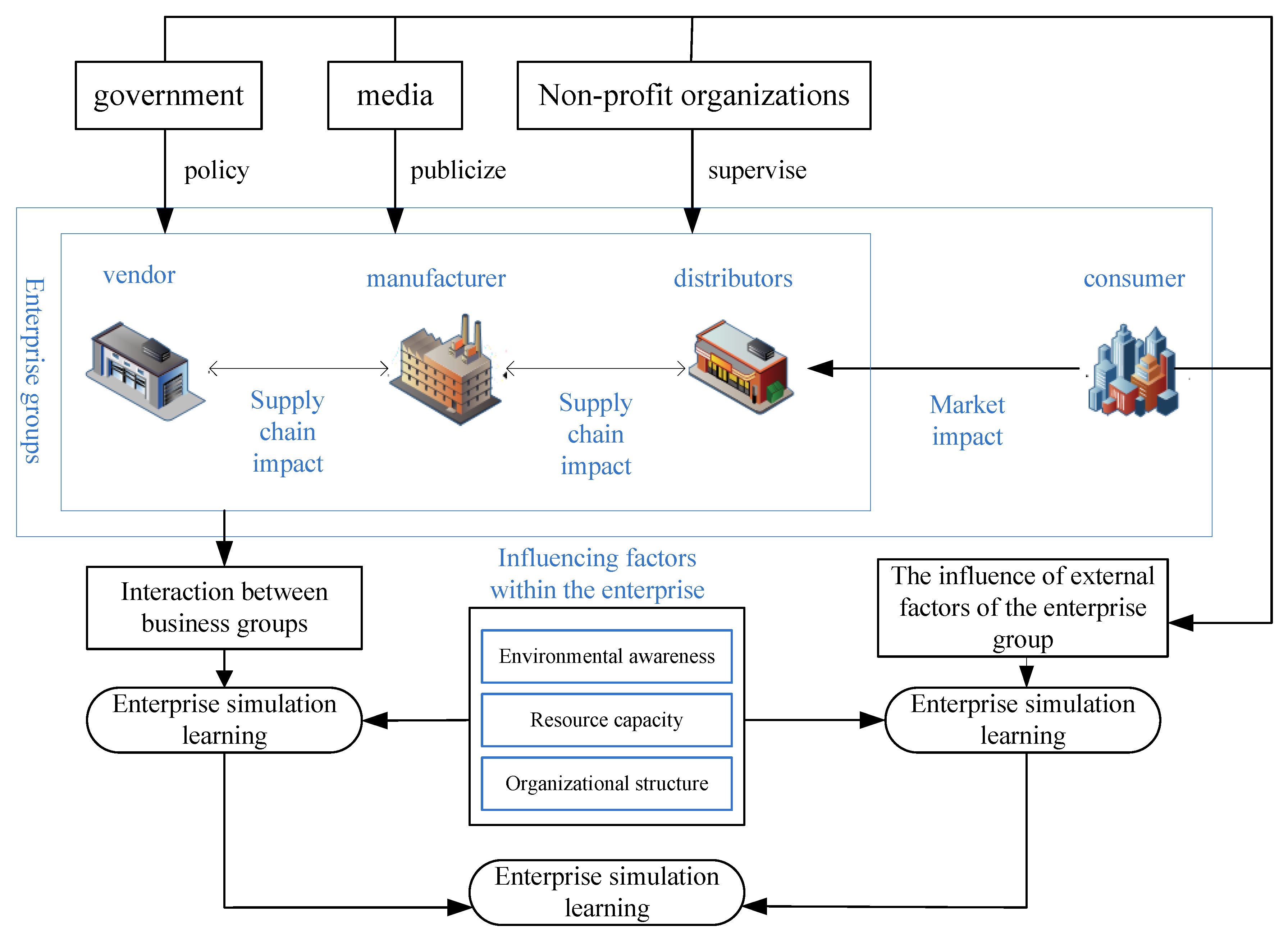 Energies 16 00686 g004
