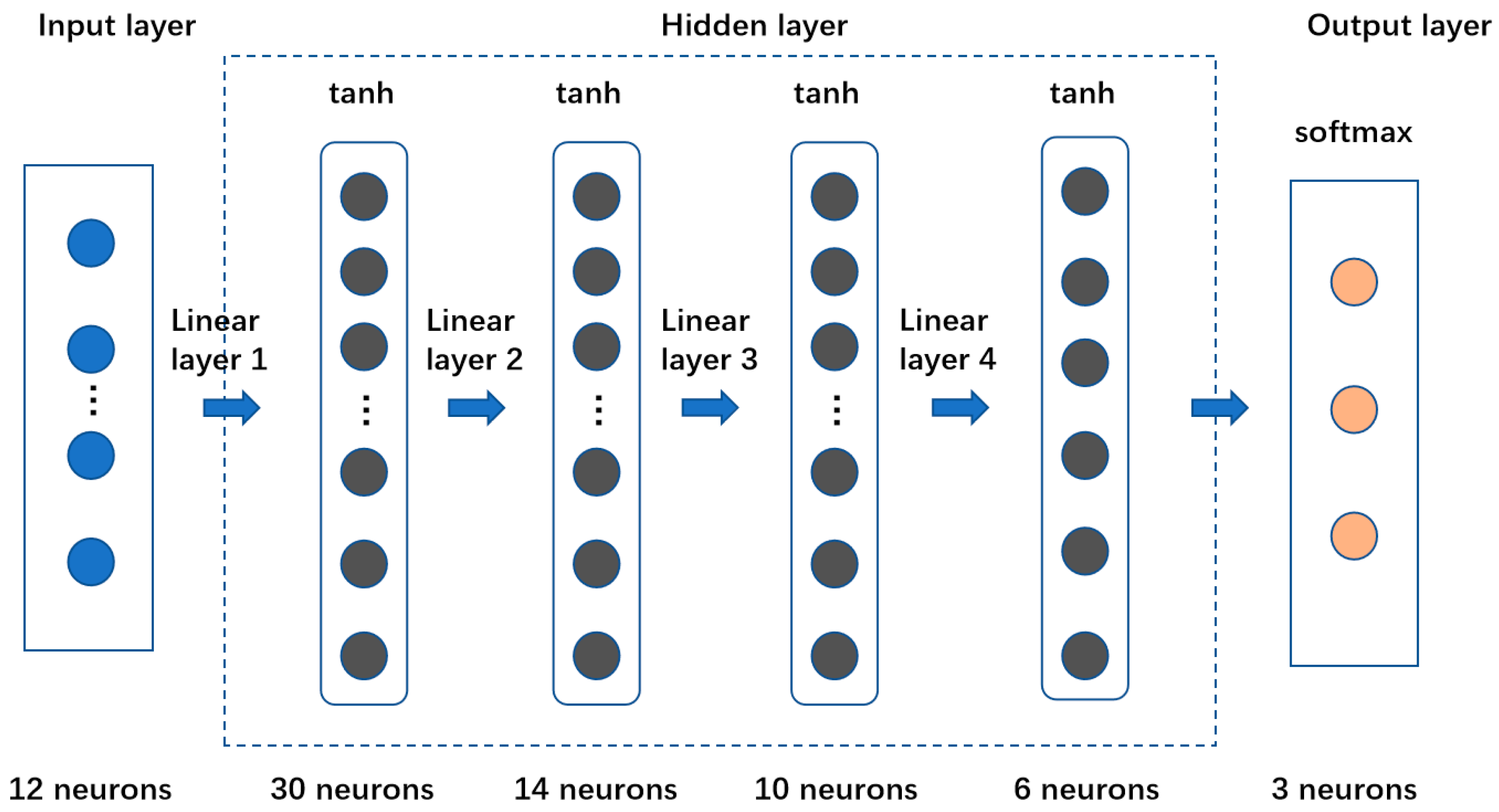 Energies | Free Full-Text | Identification of Water Flooding Advantage ...