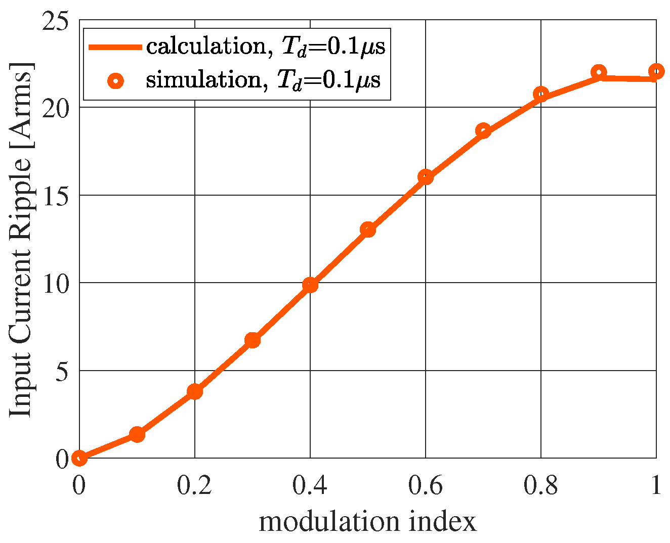 Energies 16 00688 g005
