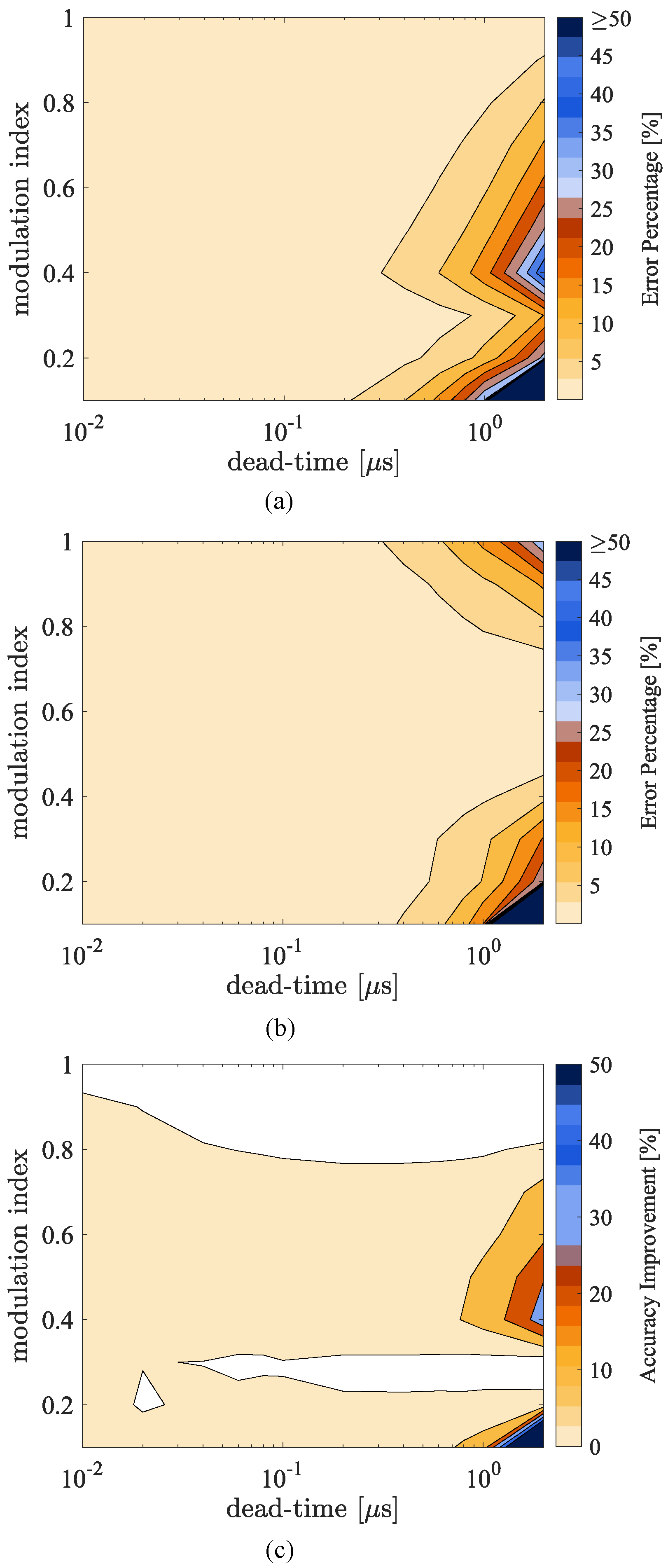 Energies 16 00688 g007