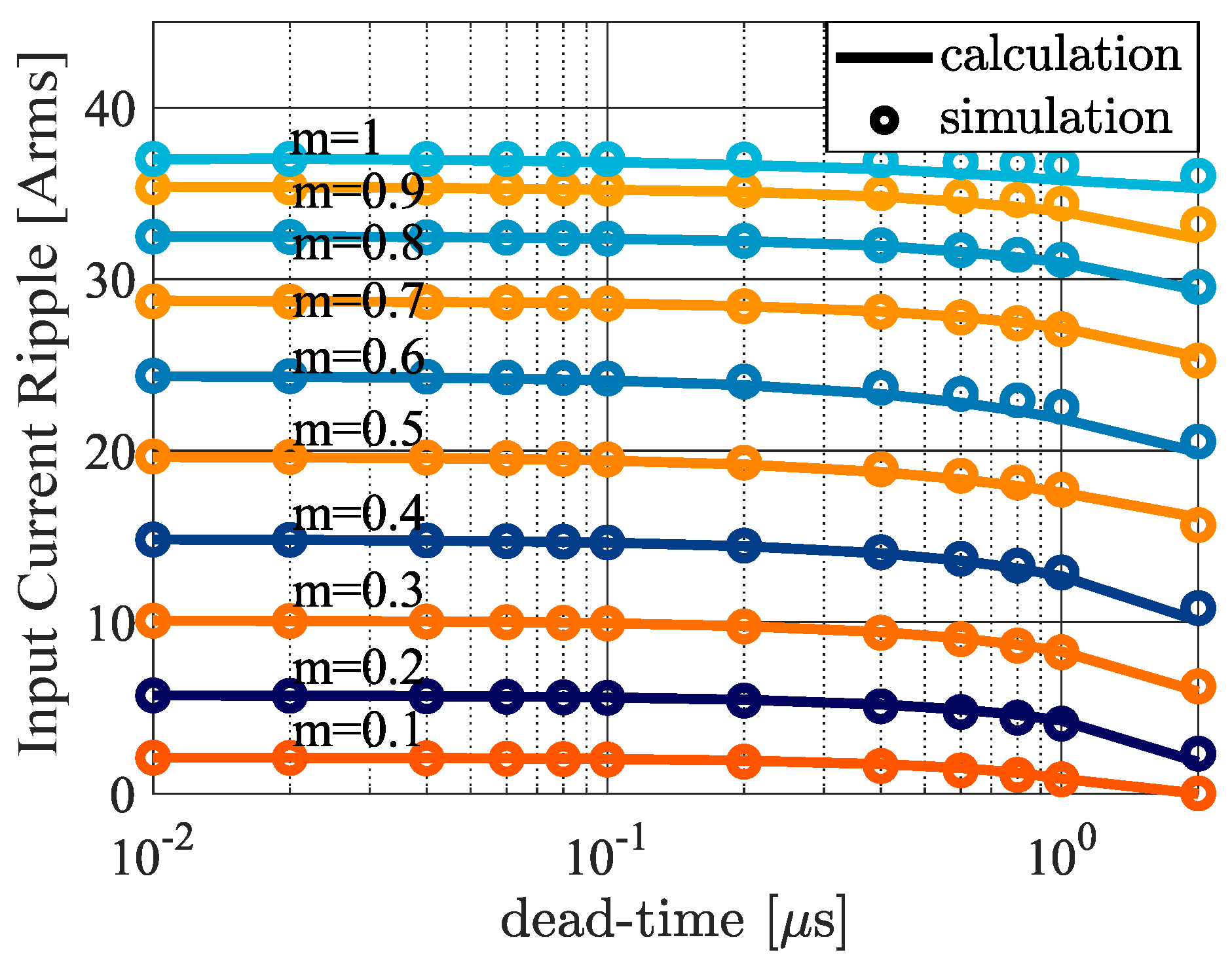 Energies 16 00688 g009