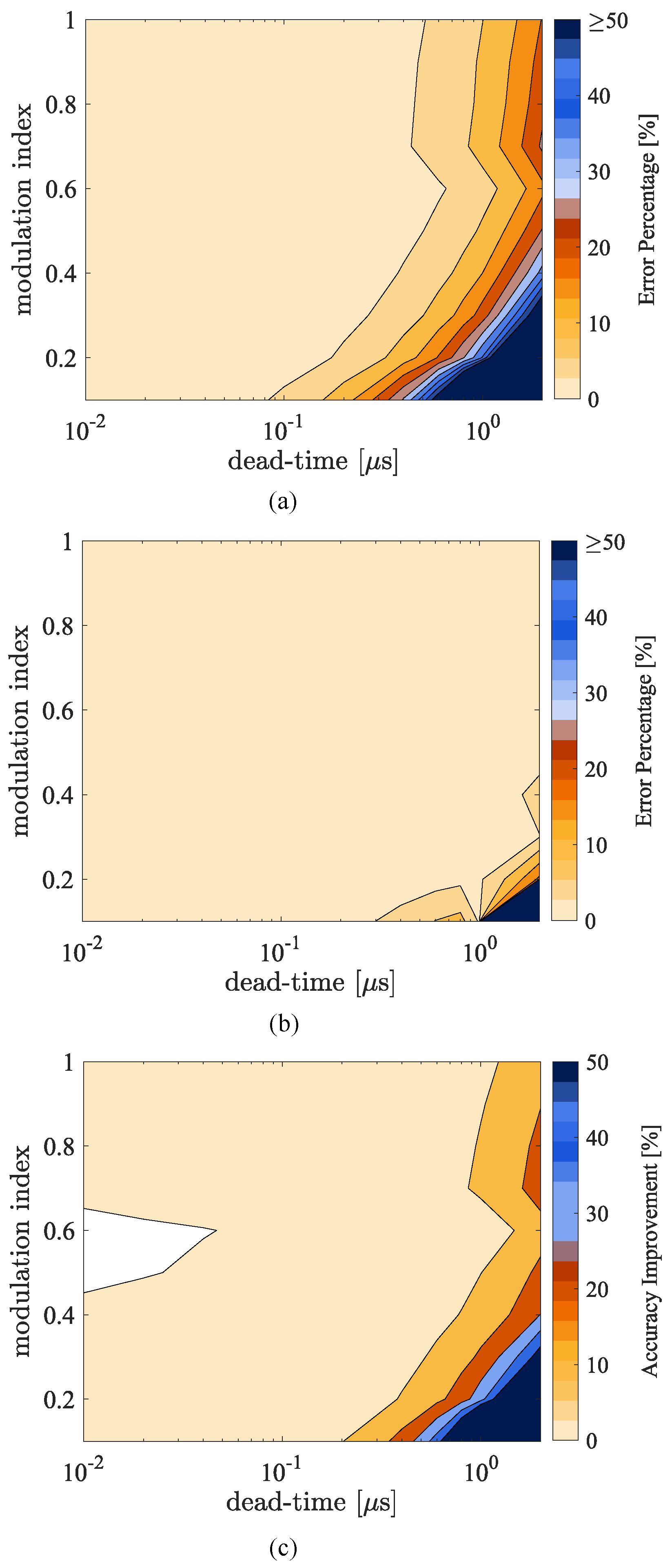 Energies 16 00688 g010