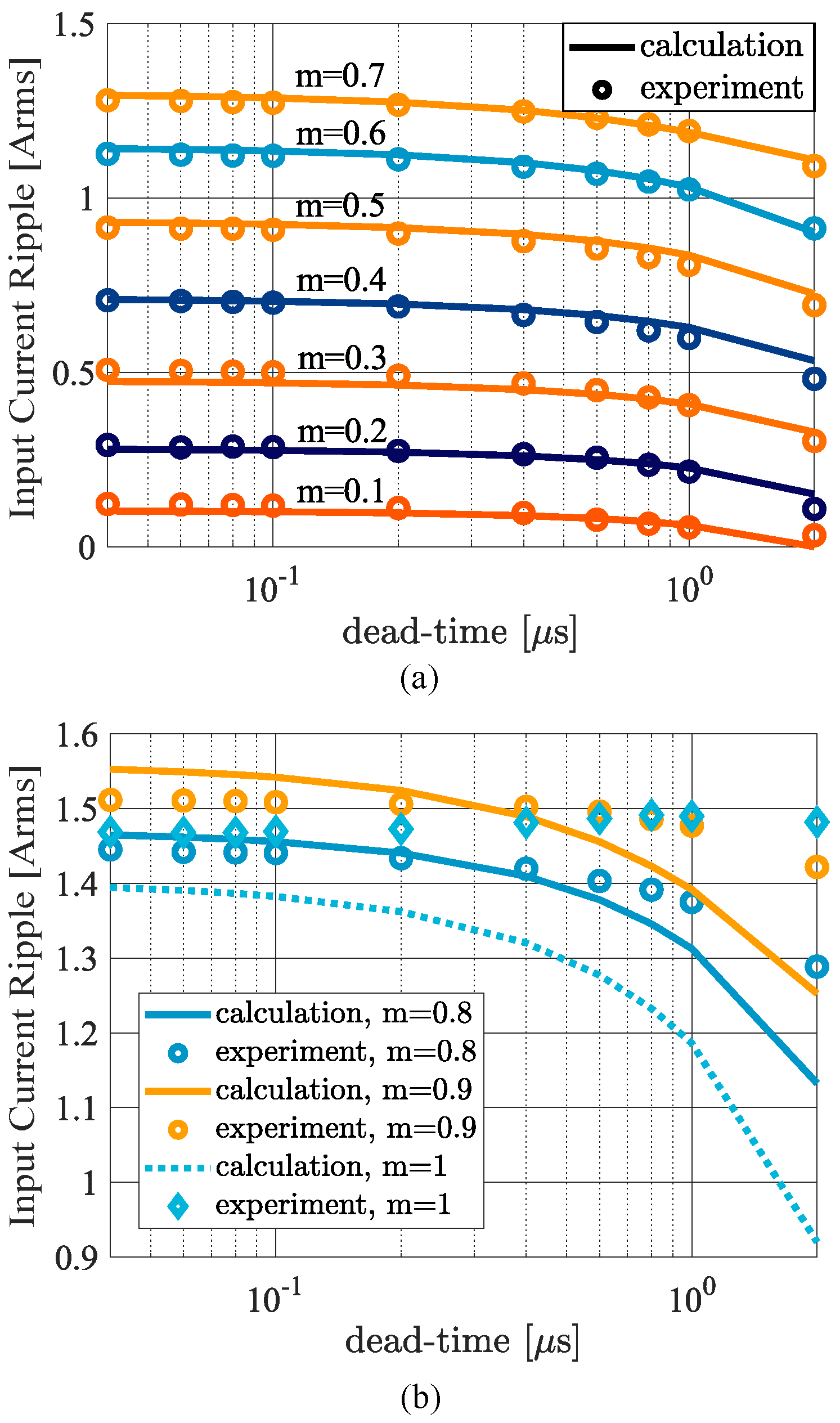 Energies 16 00688 g015