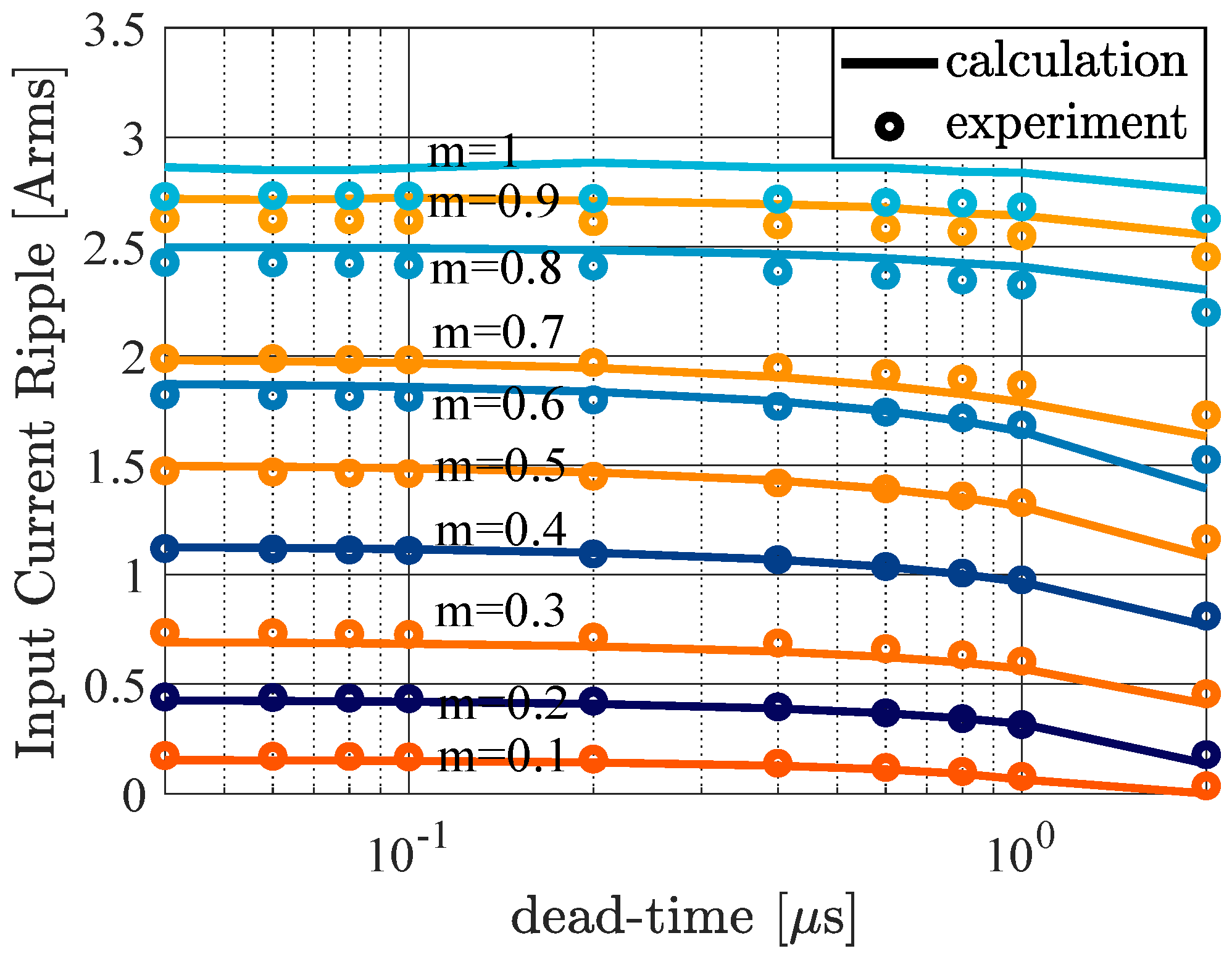 Energies 16 00688 g018