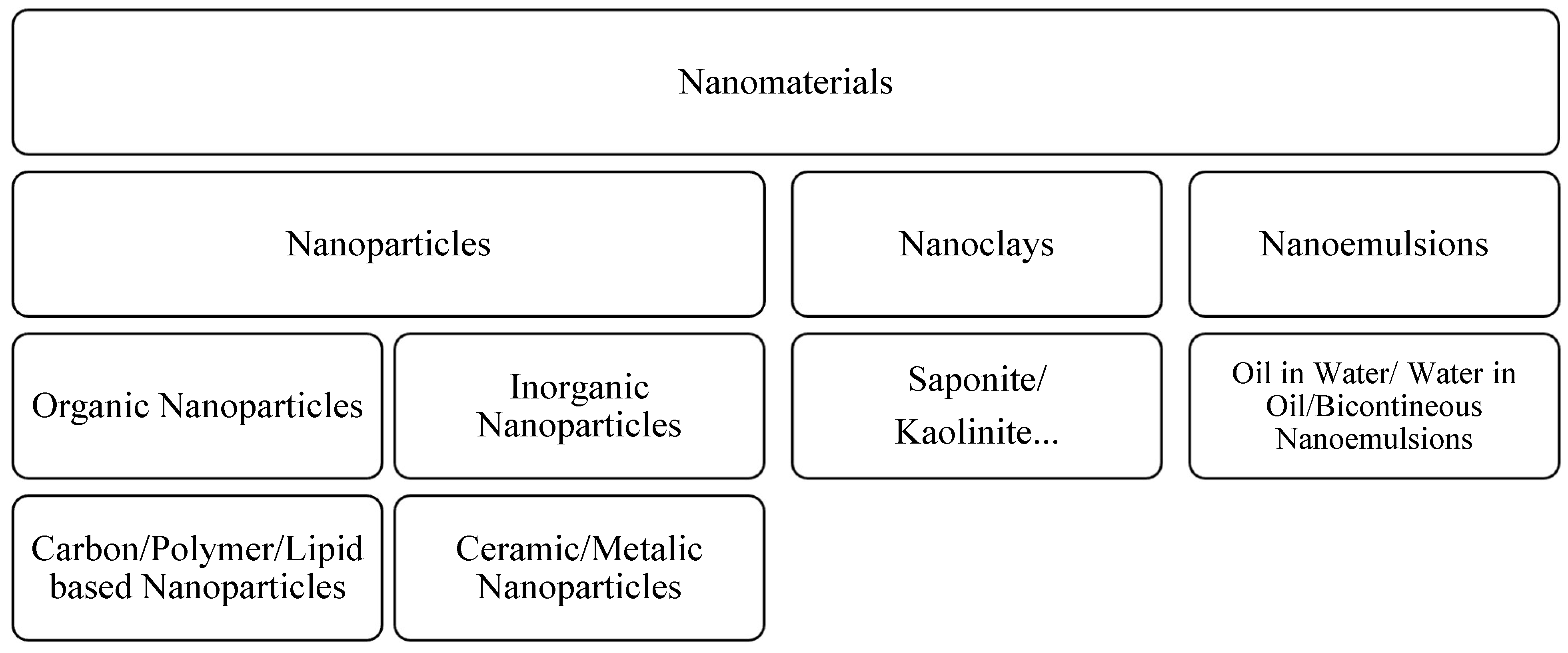 Energies 16 00691 g001 Energies 16 00691 g001
