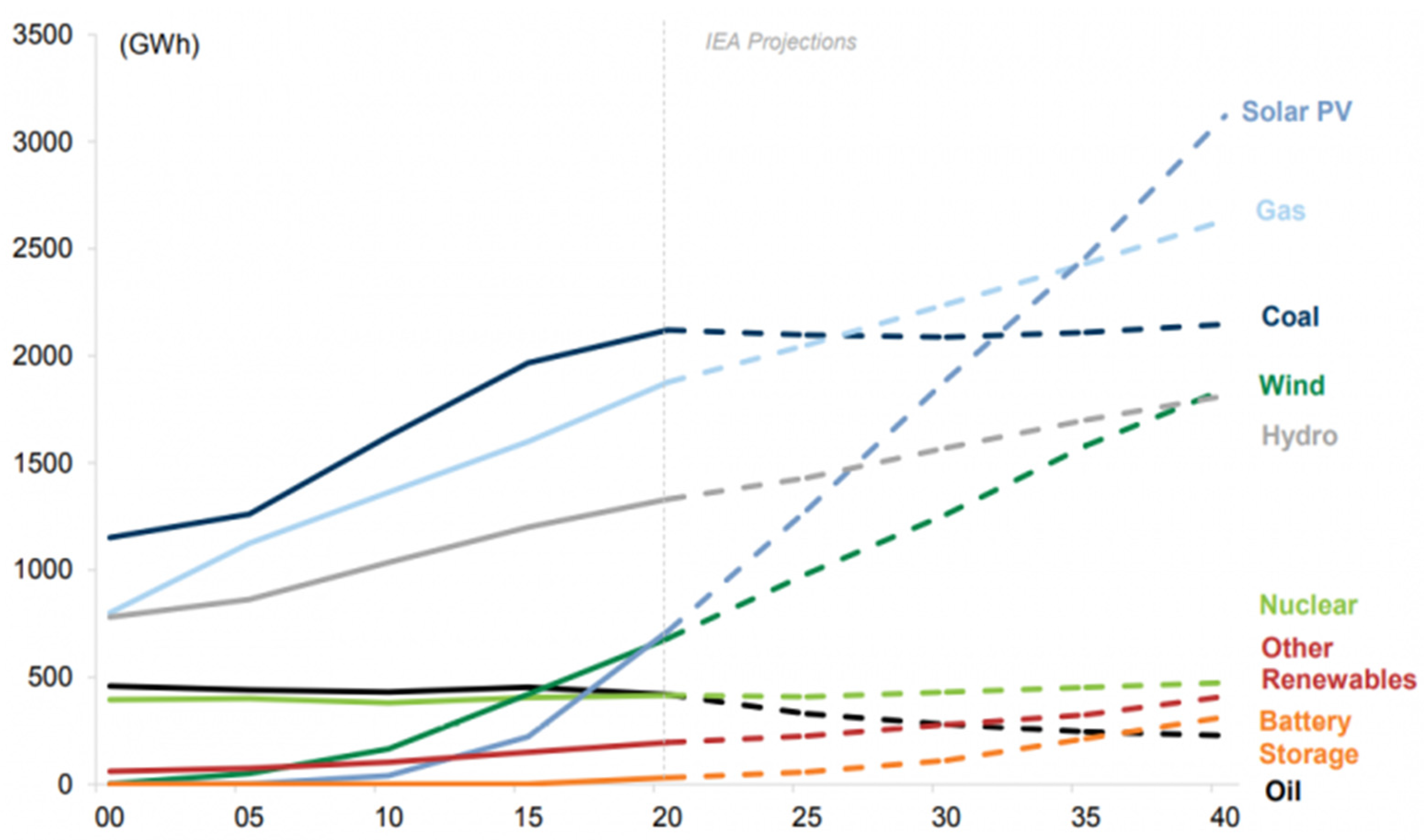 Energies 16 00692 g001
