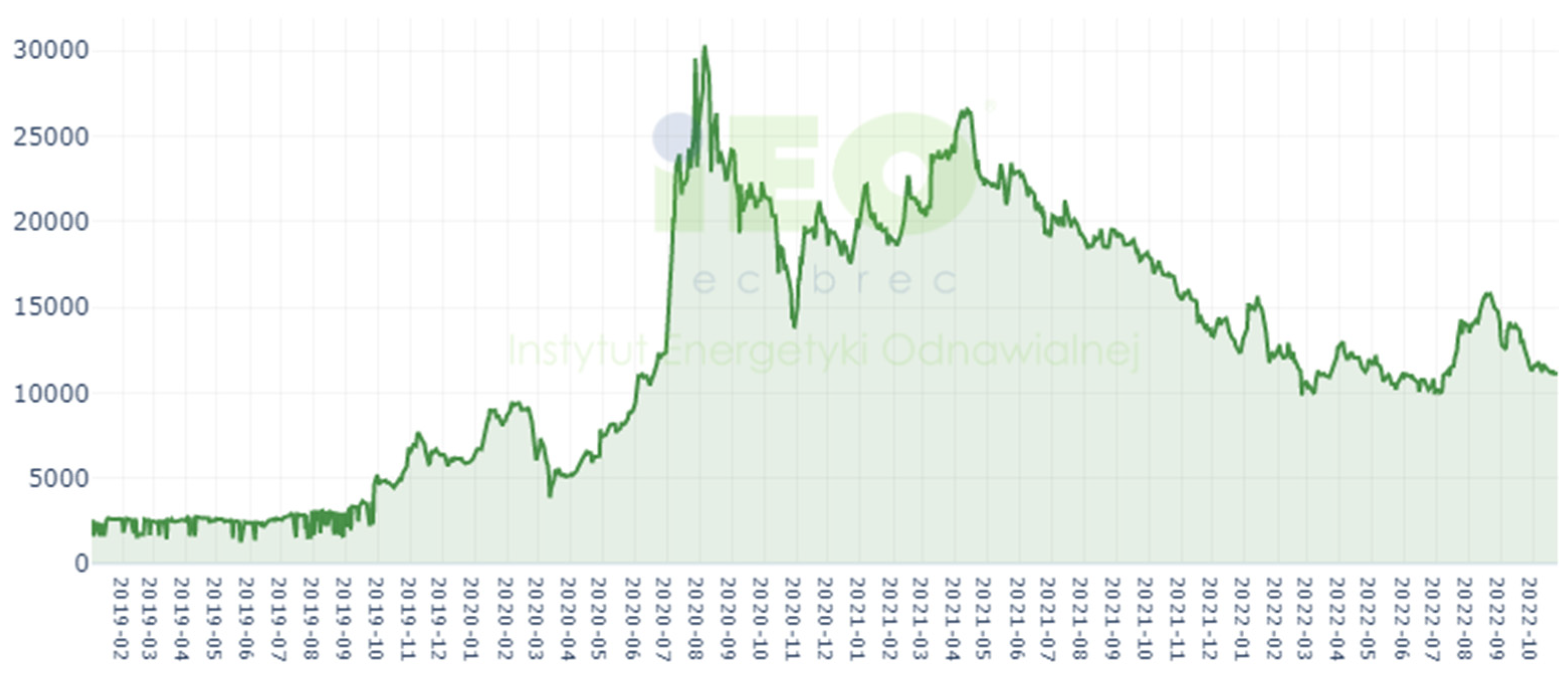 Energies 16 00692 g005