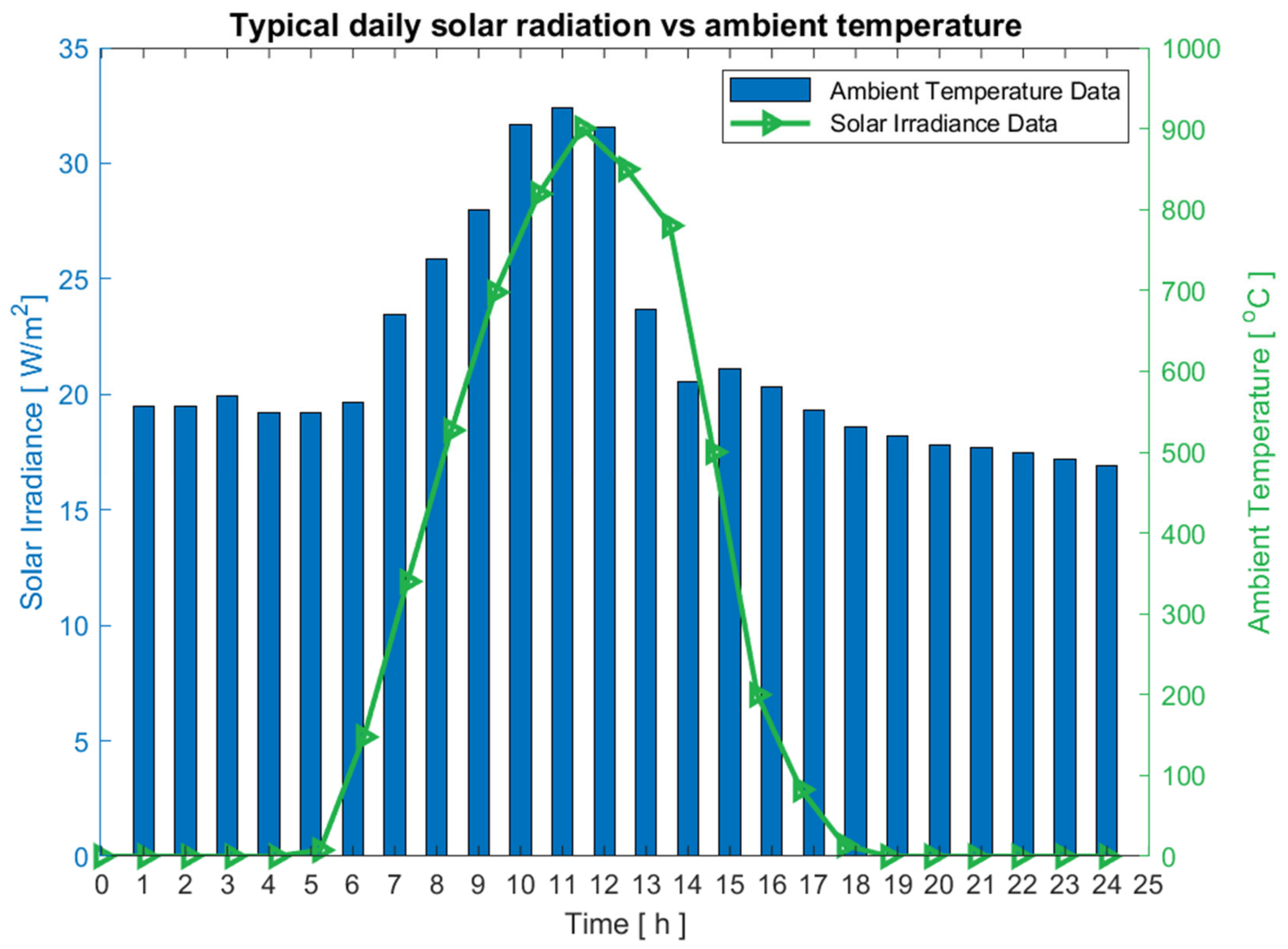 Energies 16 00693 g004 Energies 16 00693 g004