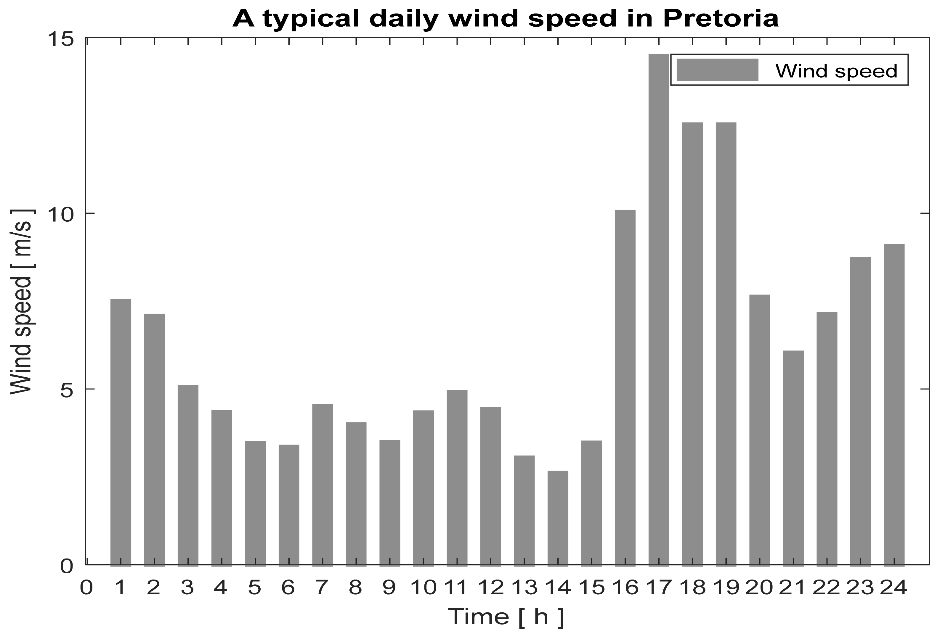Energies 16 00693 g005 Energies 16 00693 g005