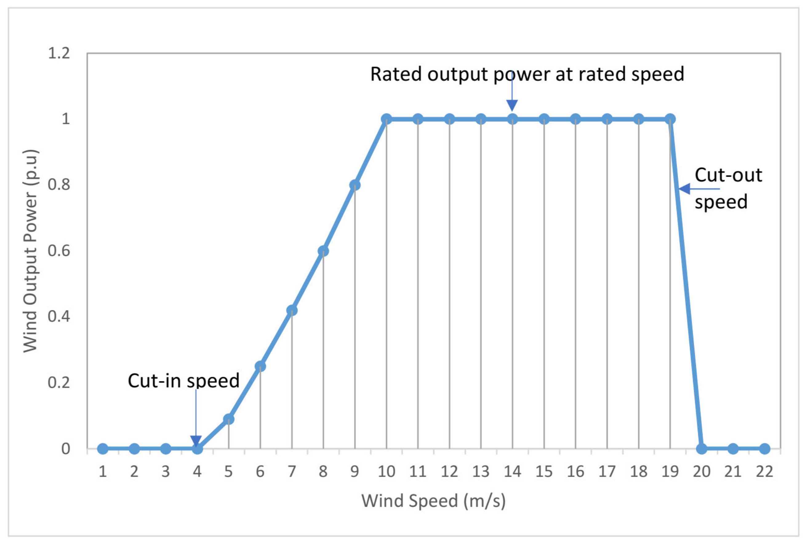 Energies 16 00693 g006 Energies 16 00693 g006