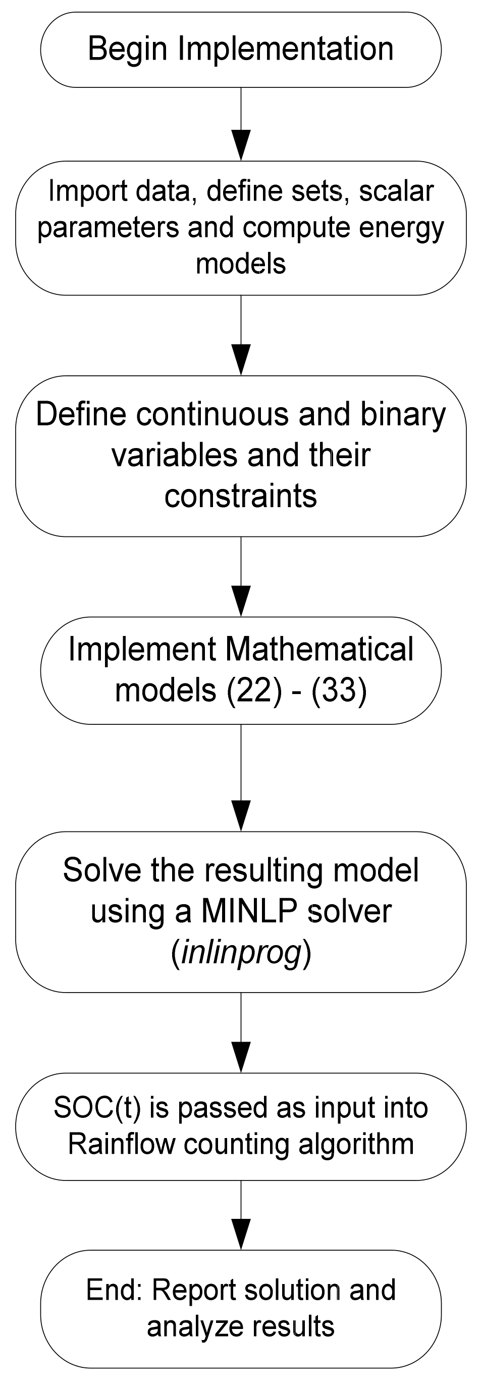 Energies 16 00693 g007 Energies 16 00693 g007