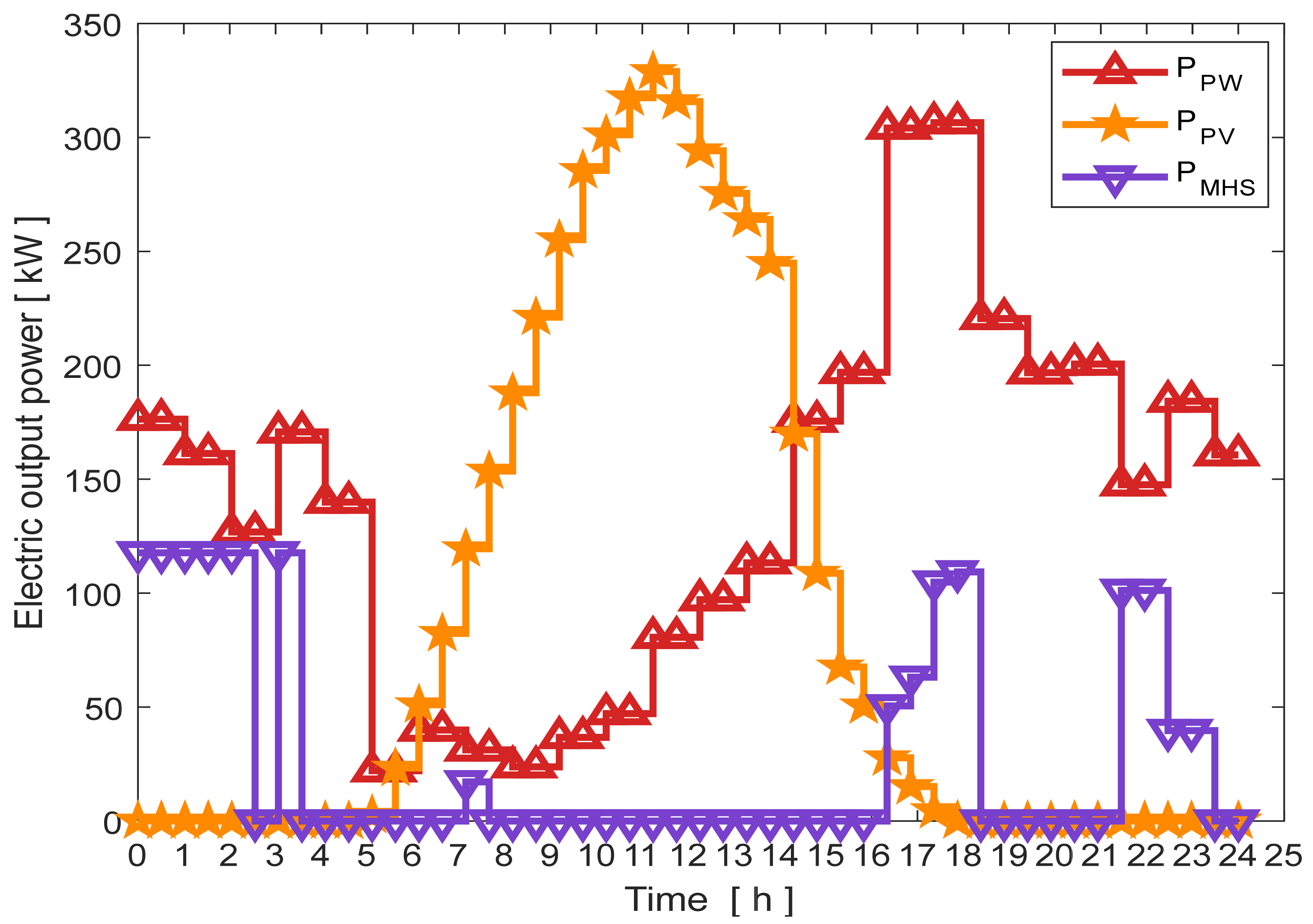 Energies 16 00693 g010 Energies 16 00693 g010