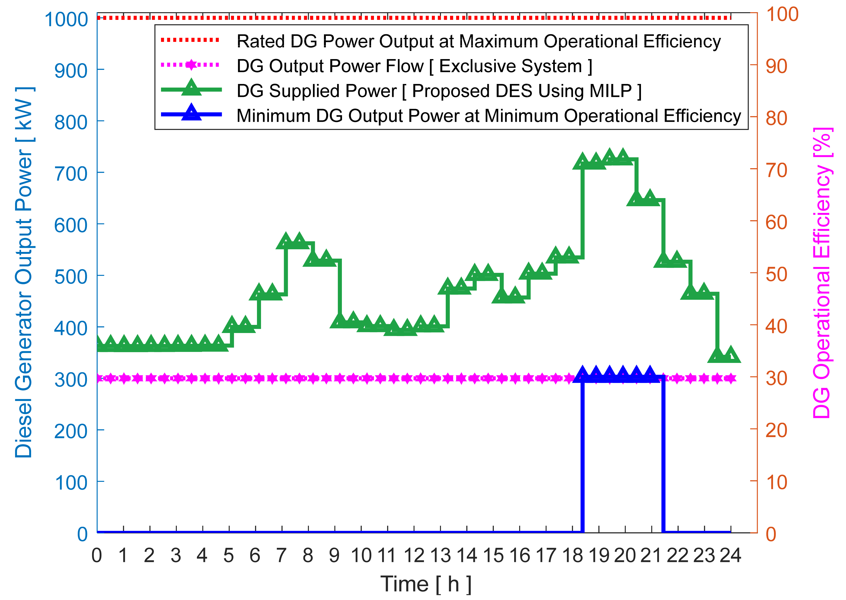 Energies 16 00693 g011 Energies 16 00693 g011